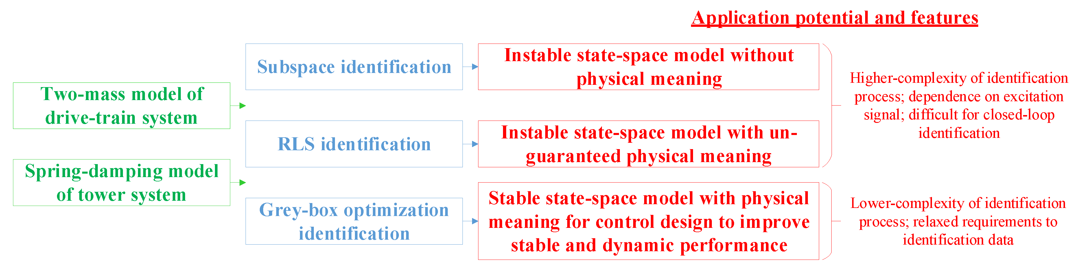 Energies 12 03429 g016 Energies 12 03429 g016