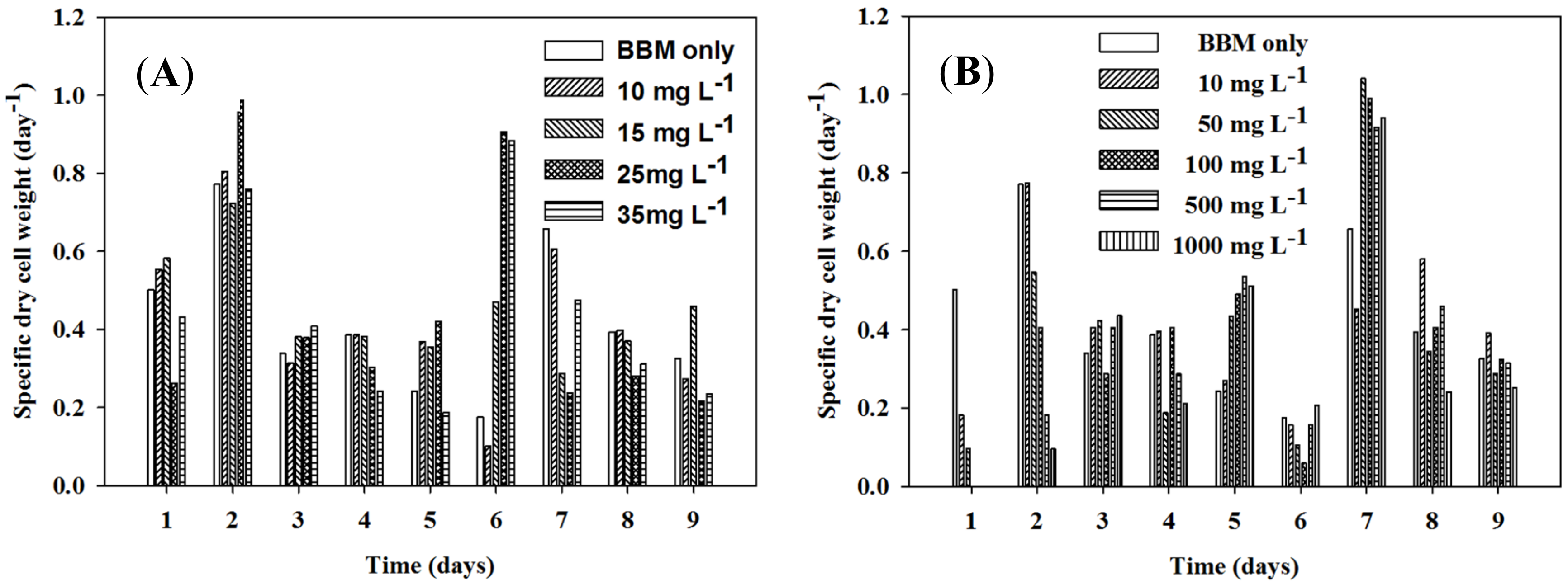 Energies 12 03431 g004