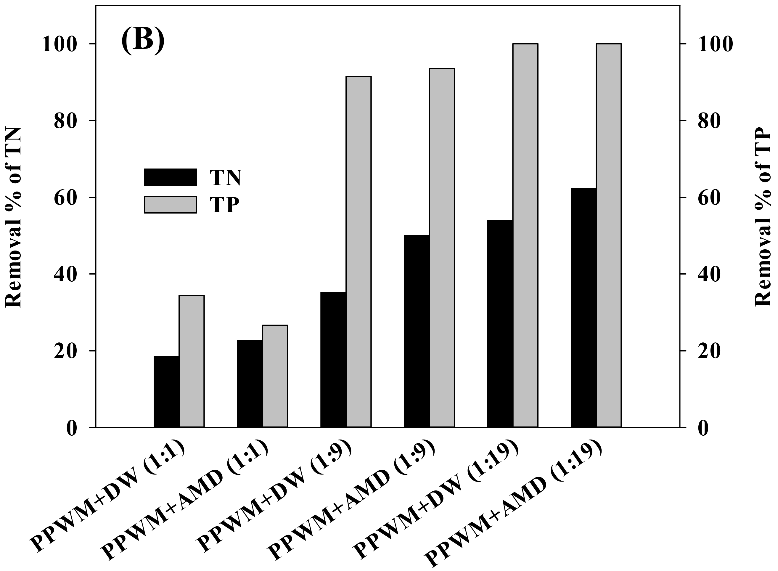 Energies 12 03431 g005b