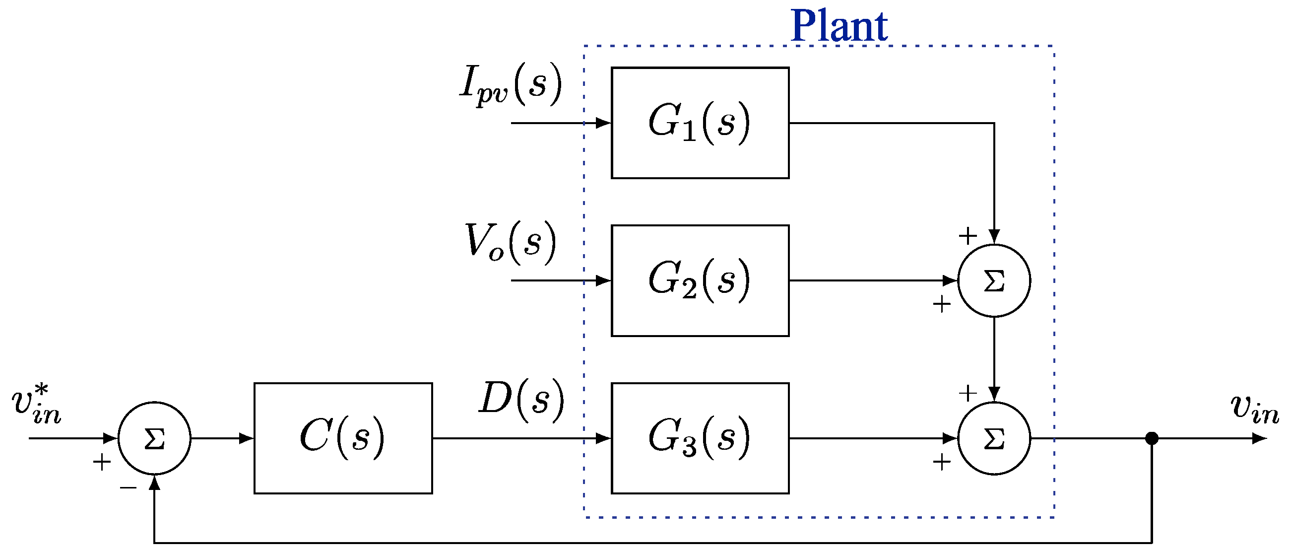 Energies 12 03432 g005 550