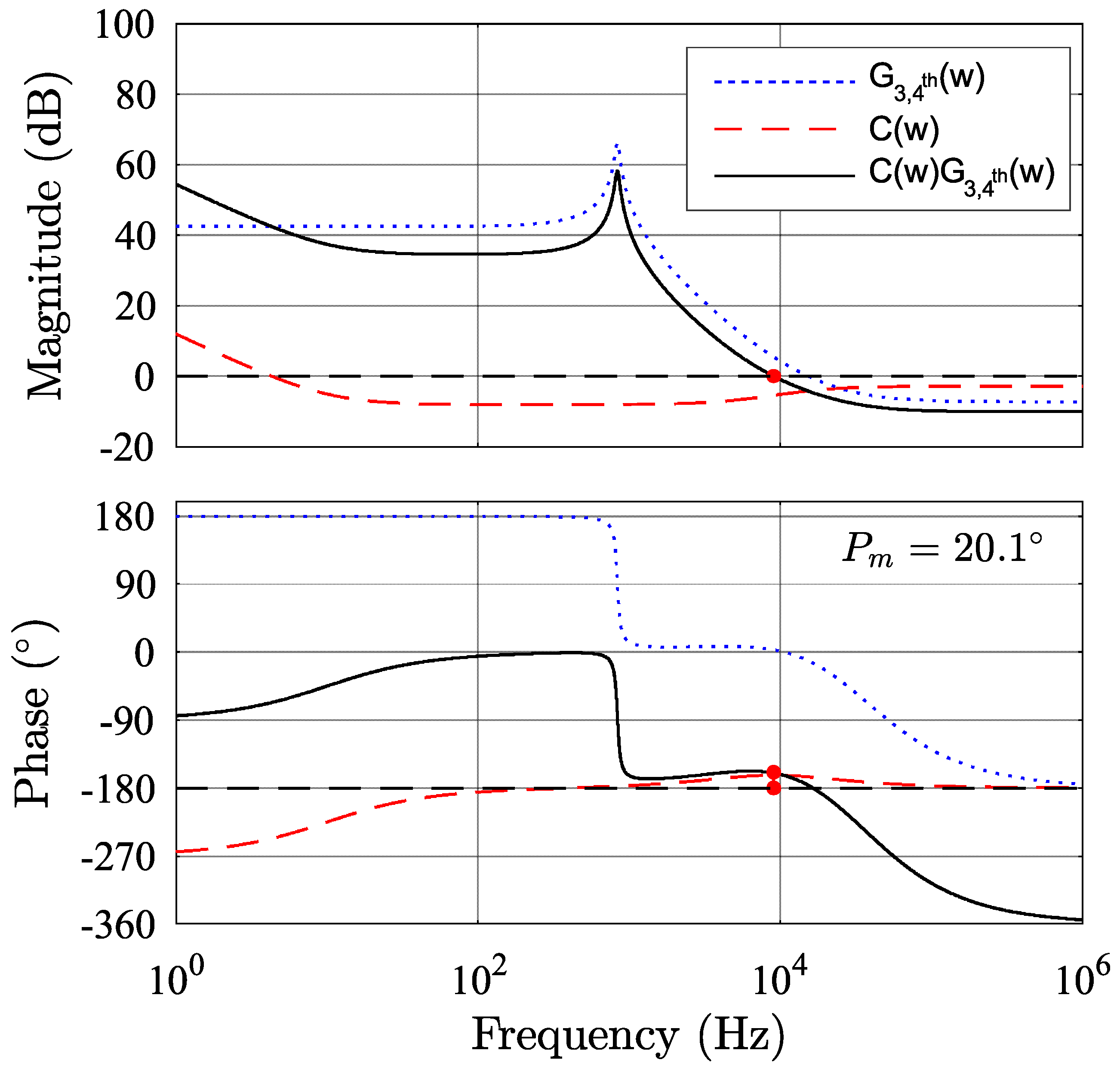 Energies 12 03432 g006 550
