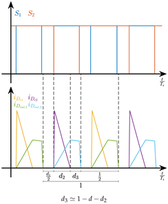 Energies 12 03432 i006