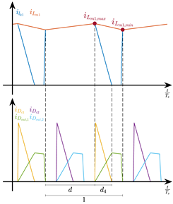 Energies 12 03432 i008
