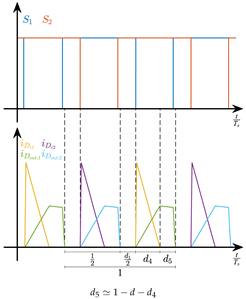 Energies 12 03432 i010
