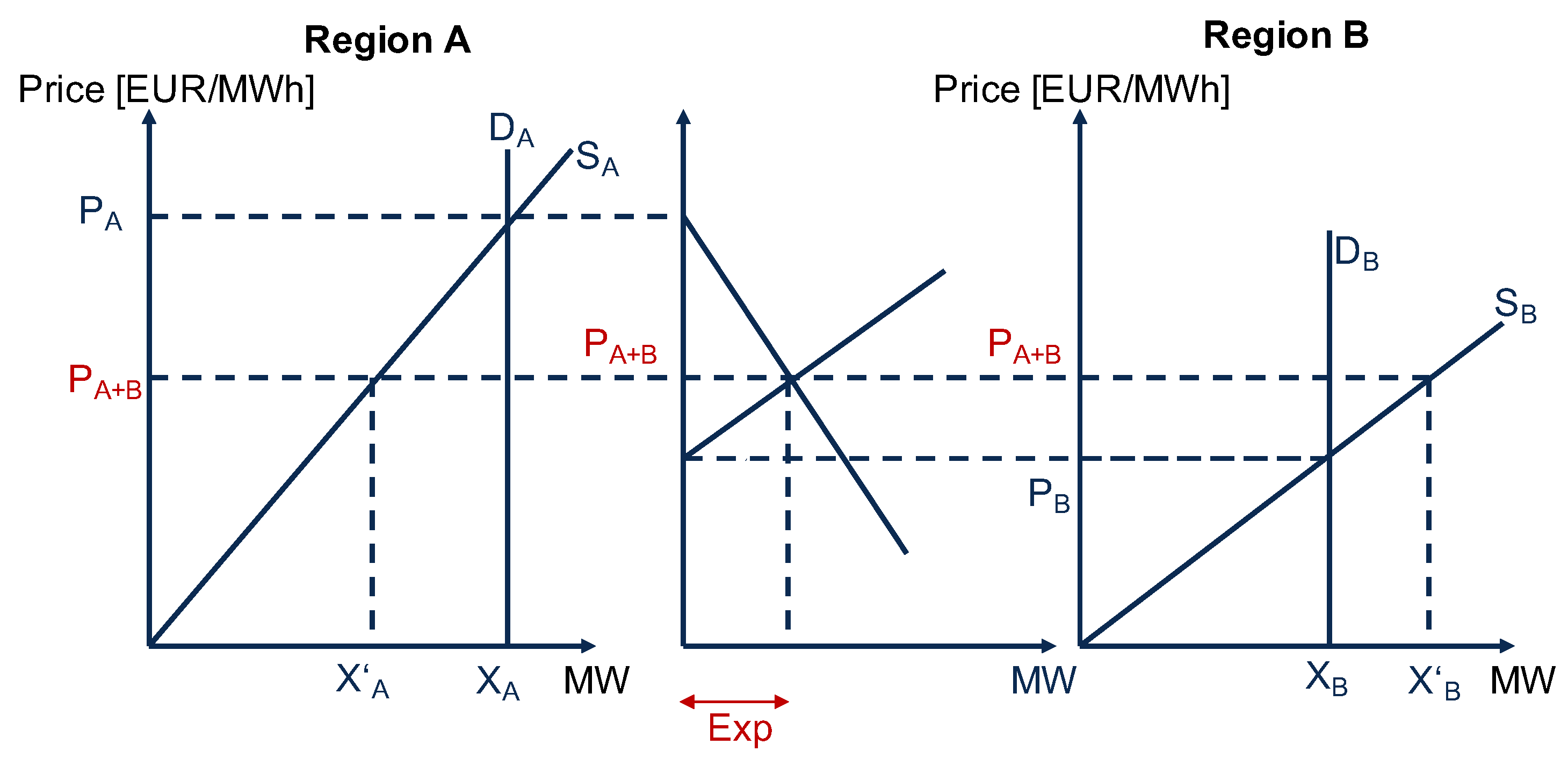 Energies 12 03434 g002