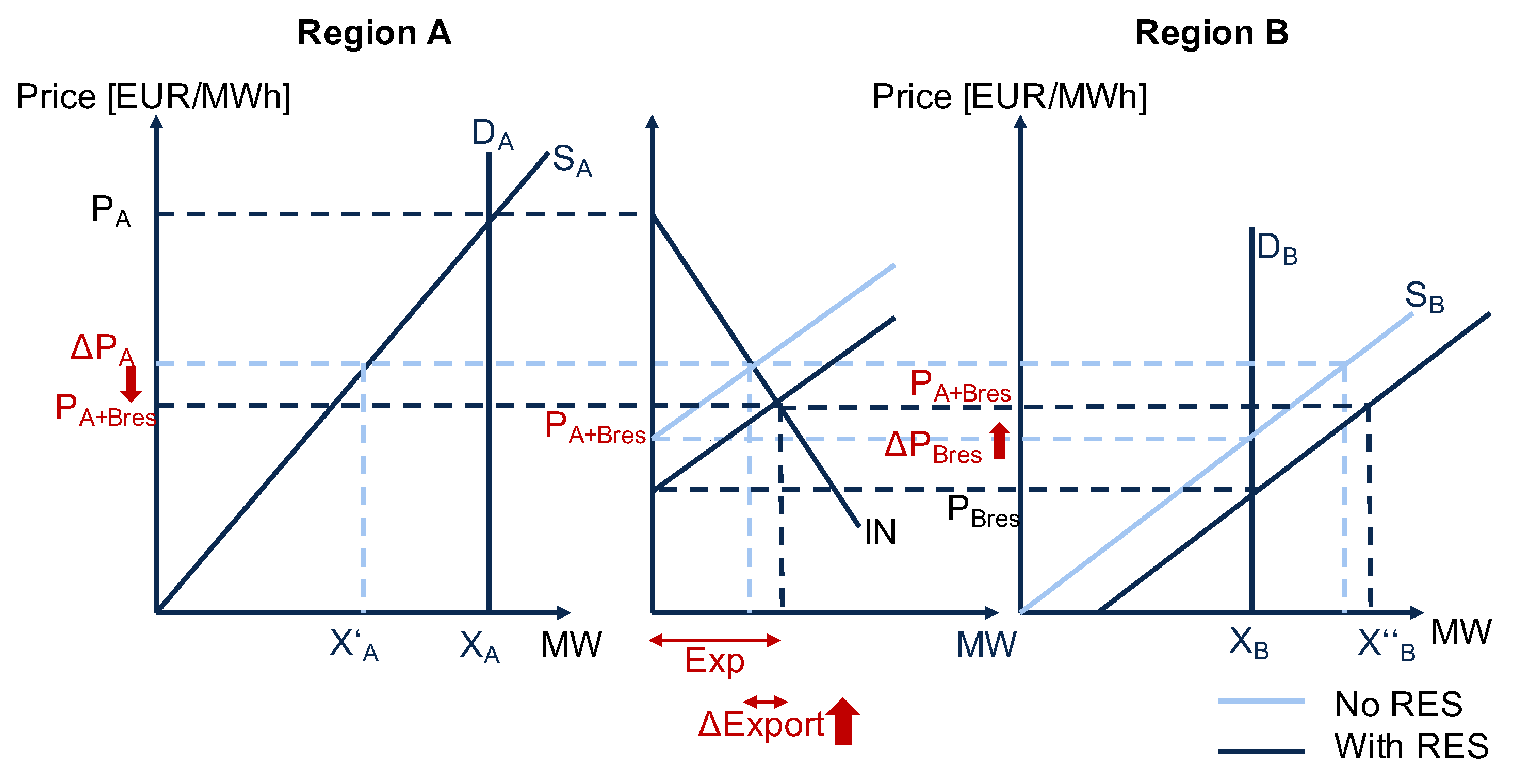 Energies 12 03434 g003