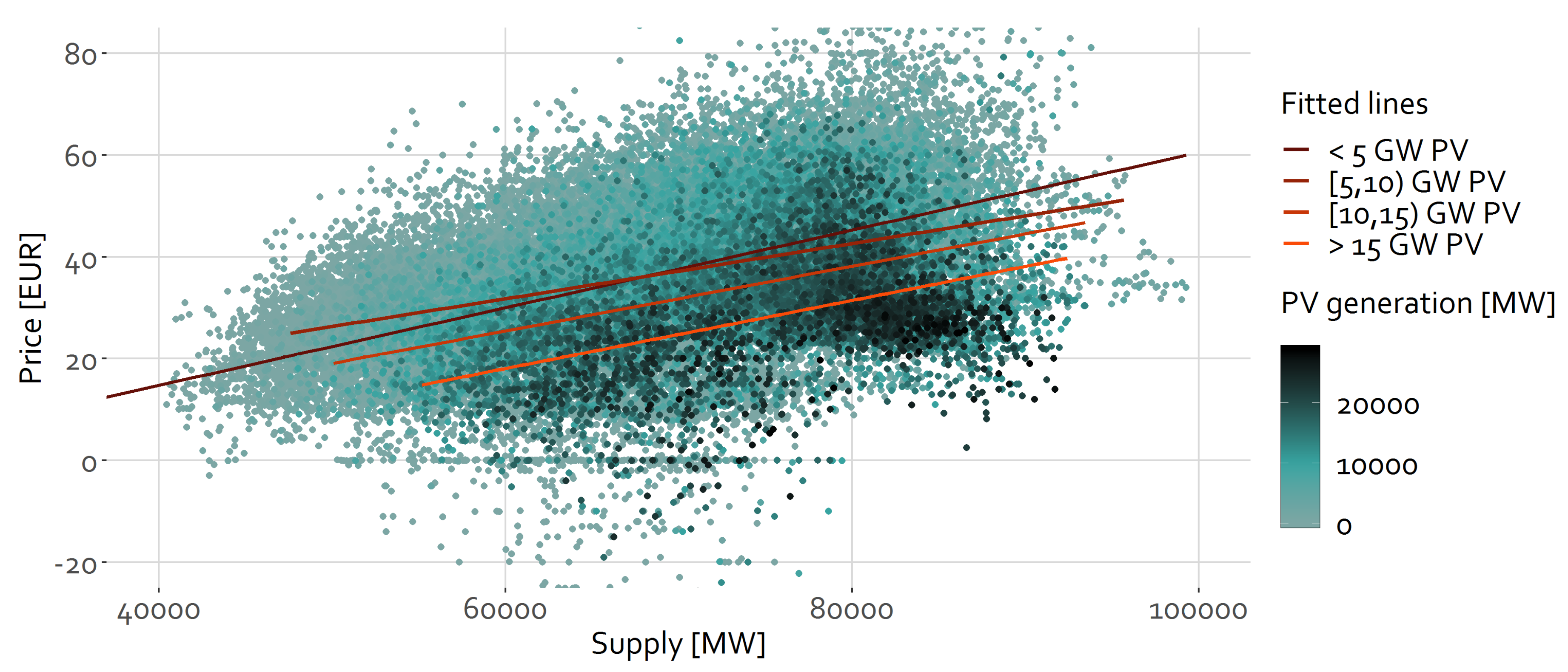 Energies 12 03434 g005