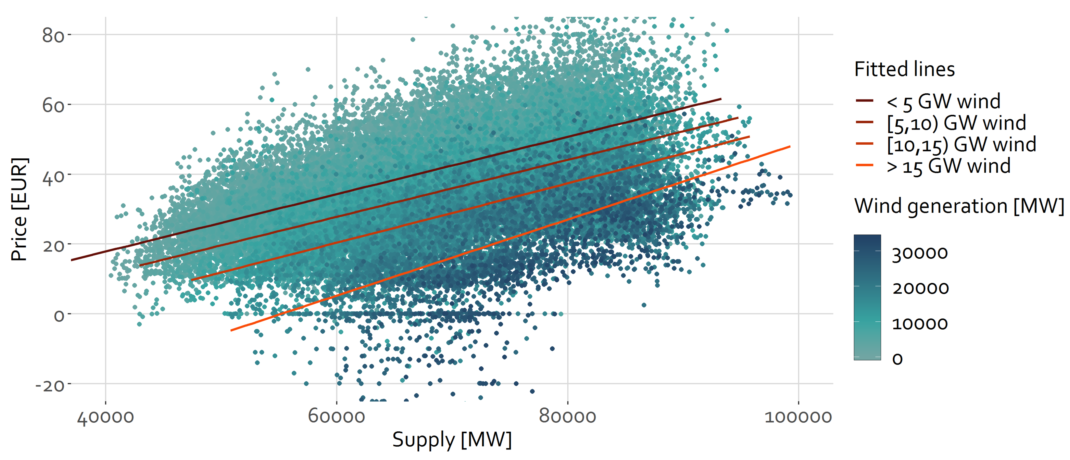 Energies 12 03434 g006