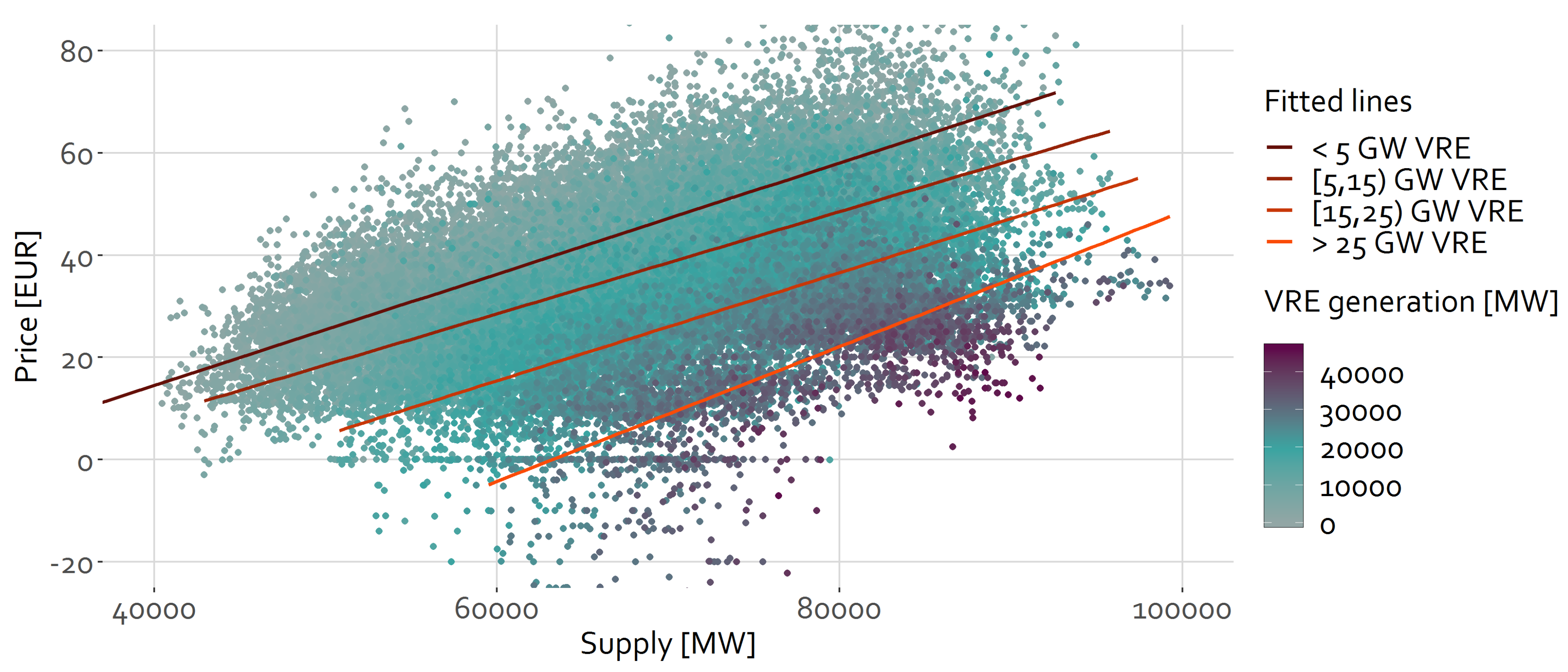 Energies 12 03434 g007