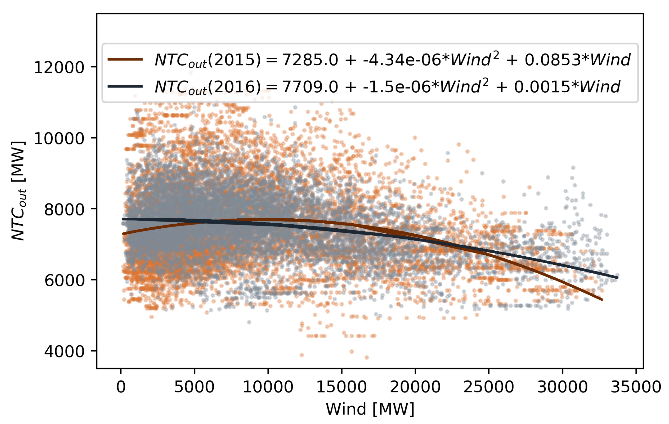 Energies 12 03434 g009
