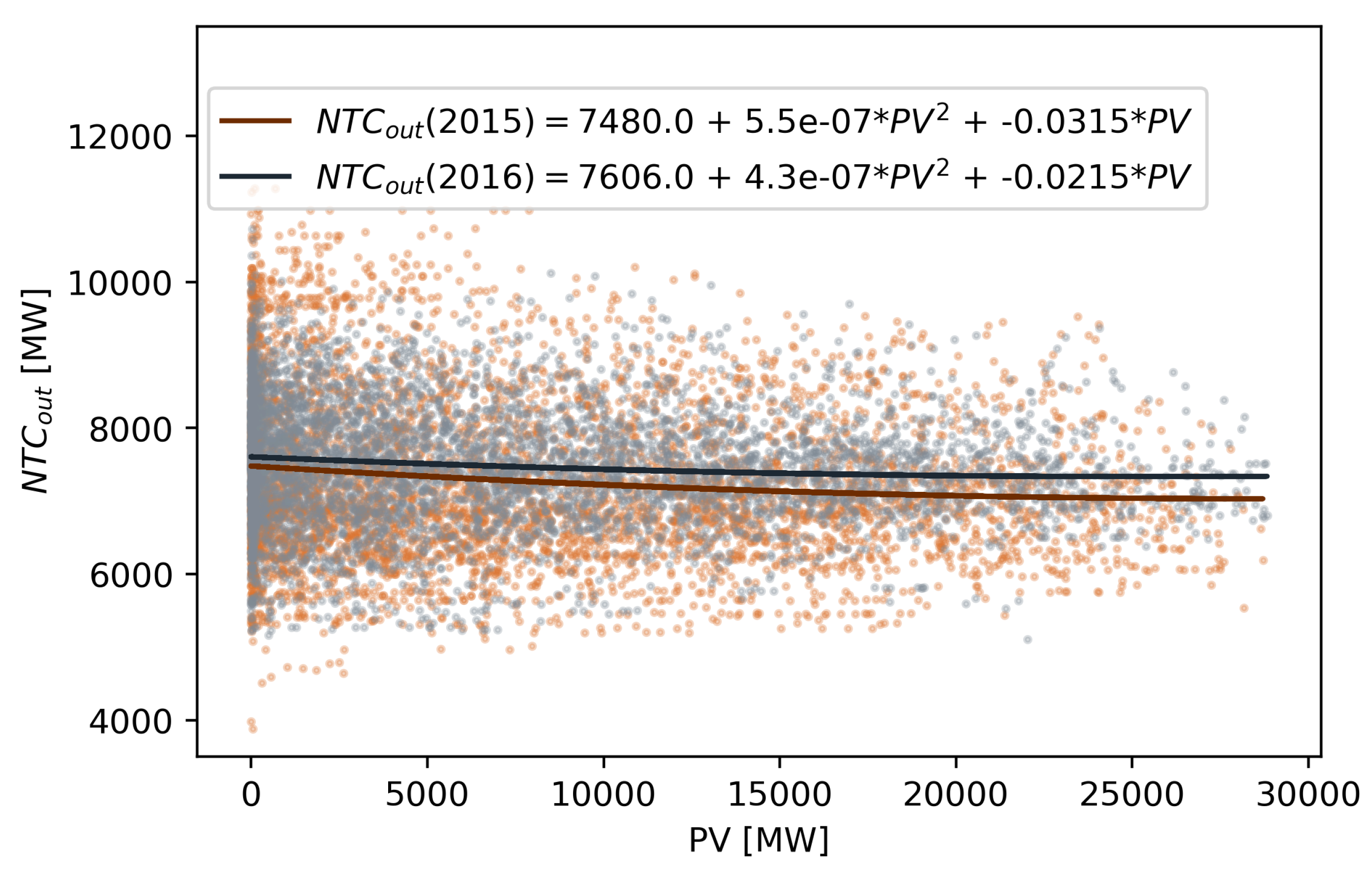 Energies 12 03434 g010
