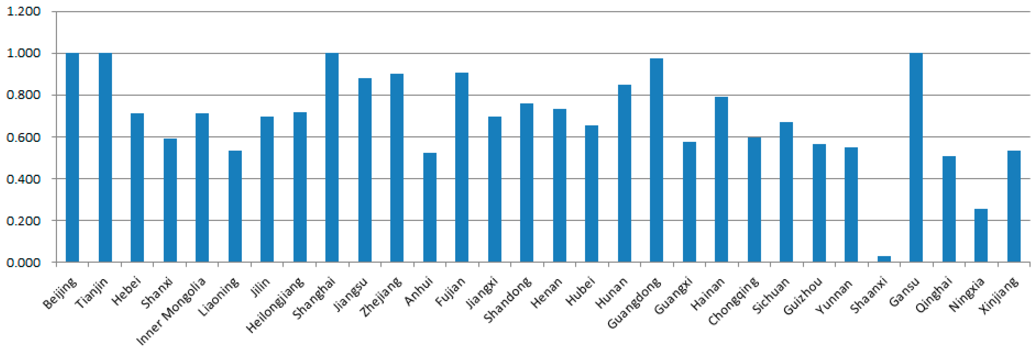 Energies 12 03436 g003