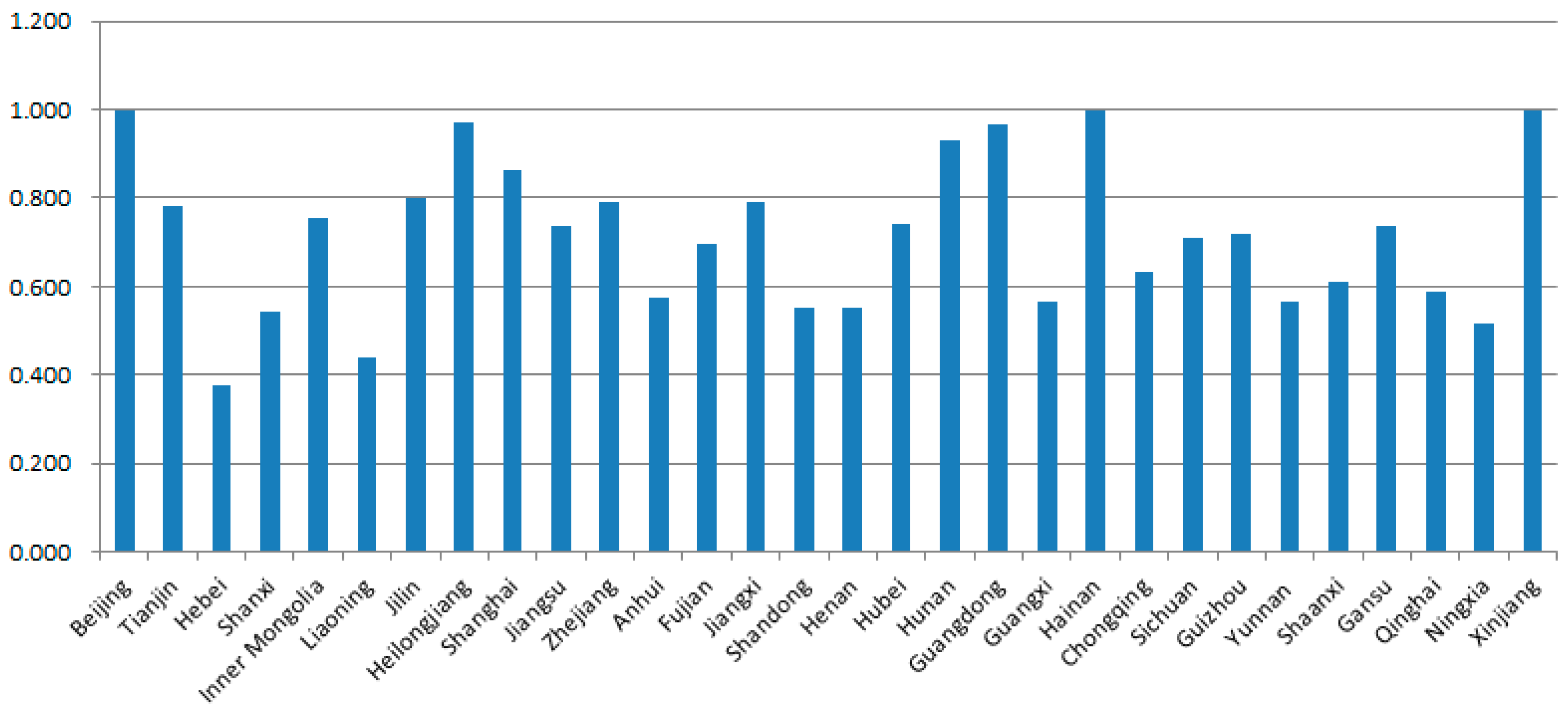 Energies 12 03436 g004