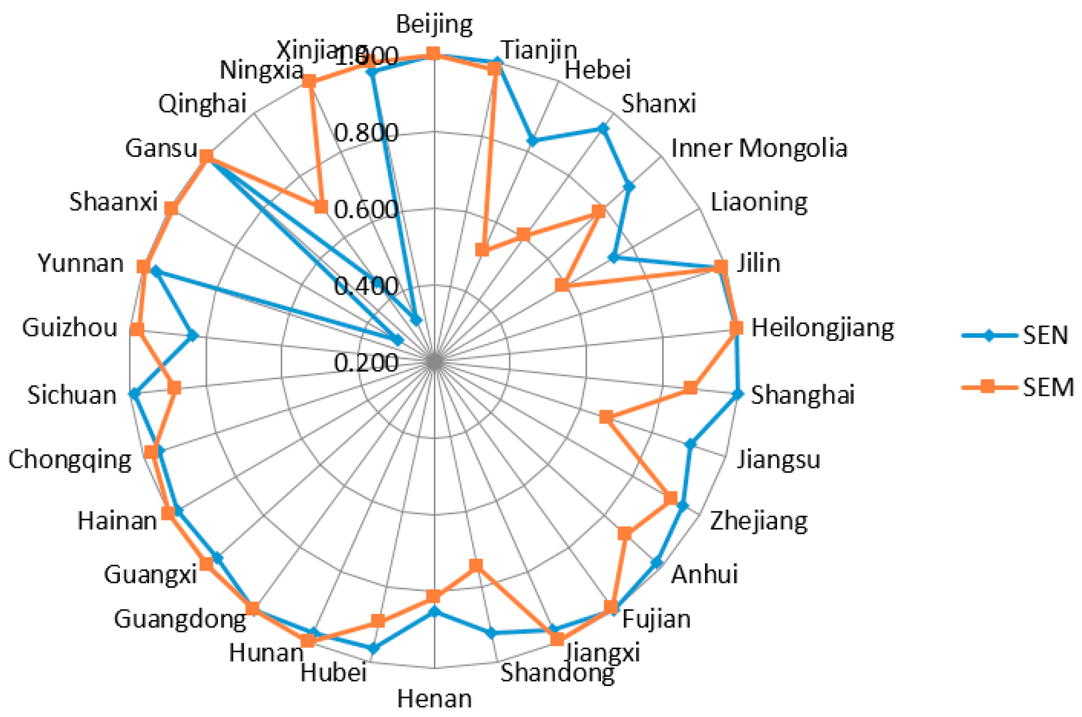 Energies 12 03436 g007