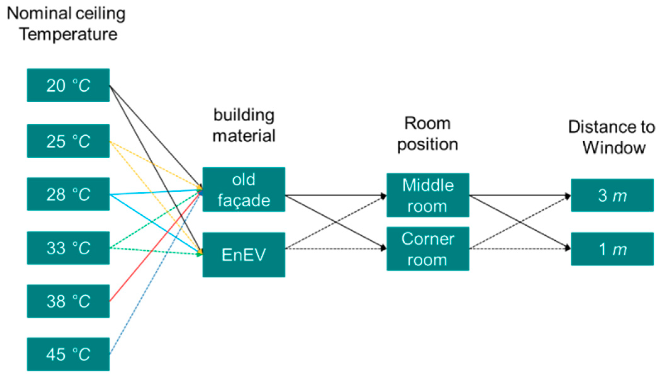 Energies 12 03437 g004 Energies 12 03437 g004