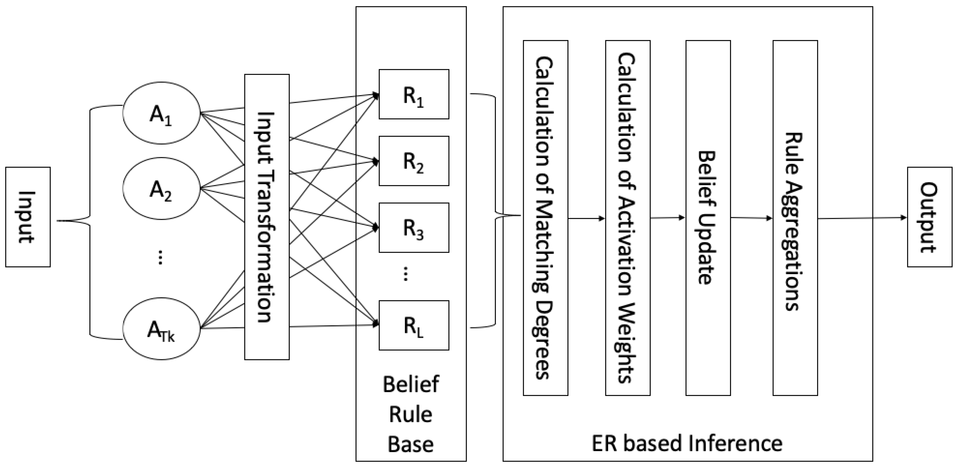 Energies 12 03438 g002 550