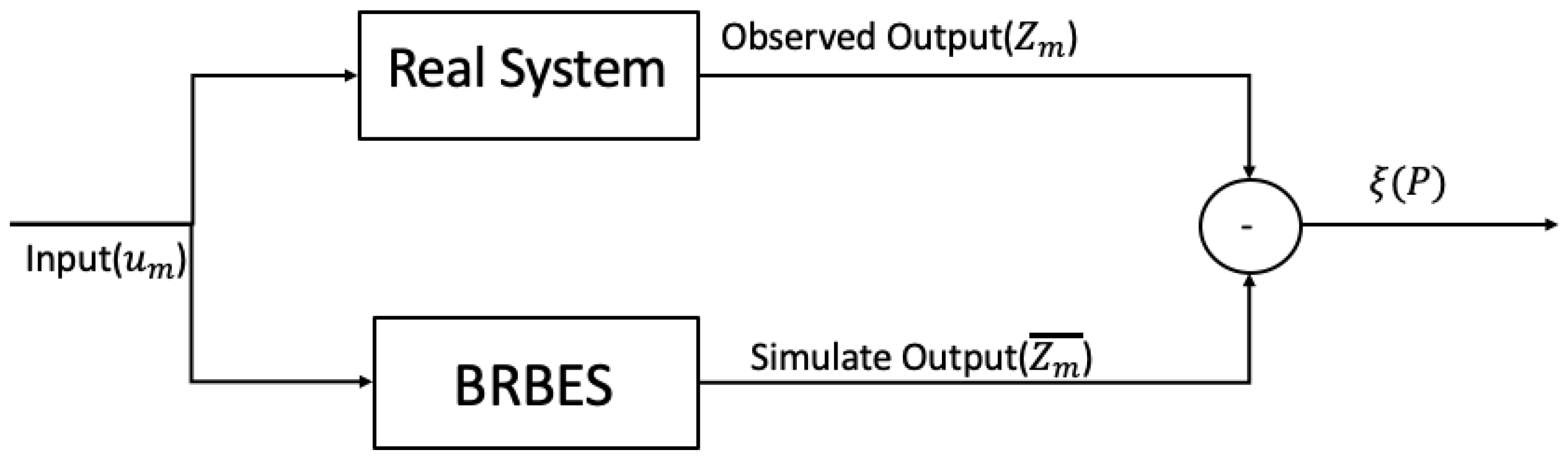 Energies 12 03438 g003 550
