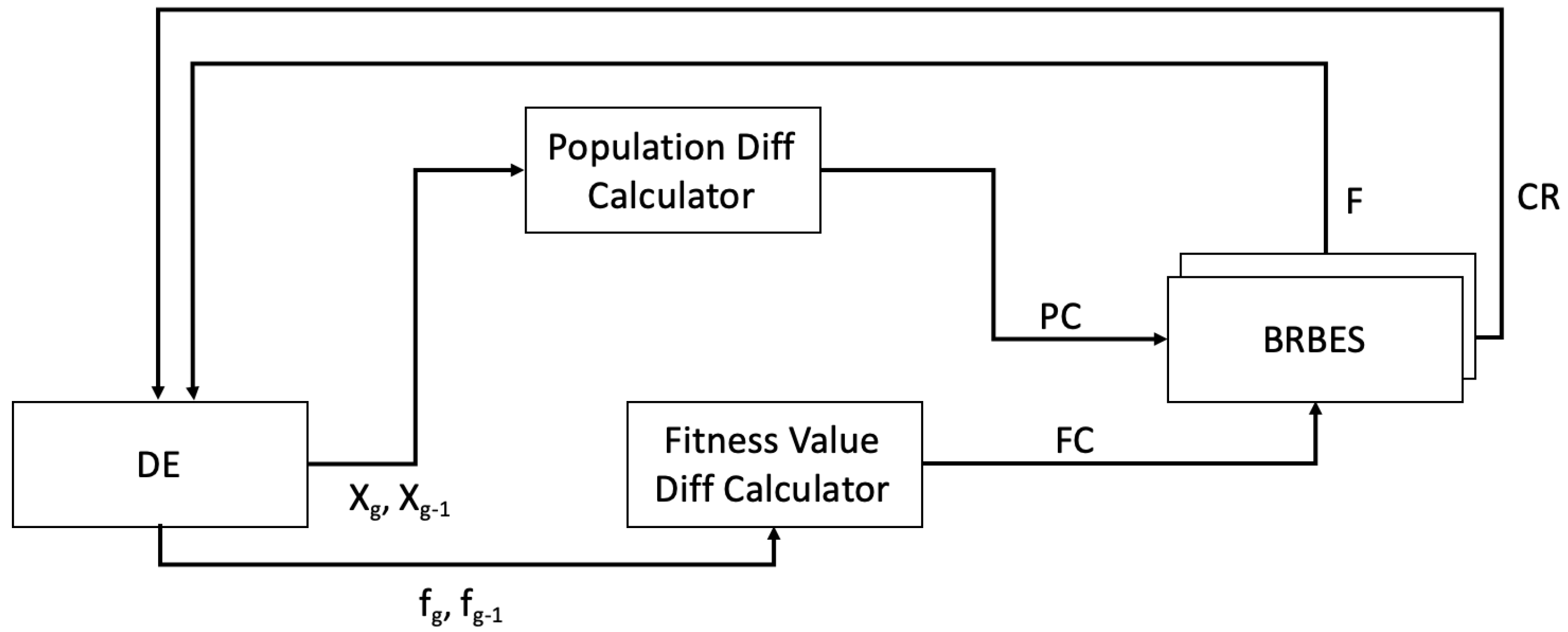 Energies 12 03438 g004 550