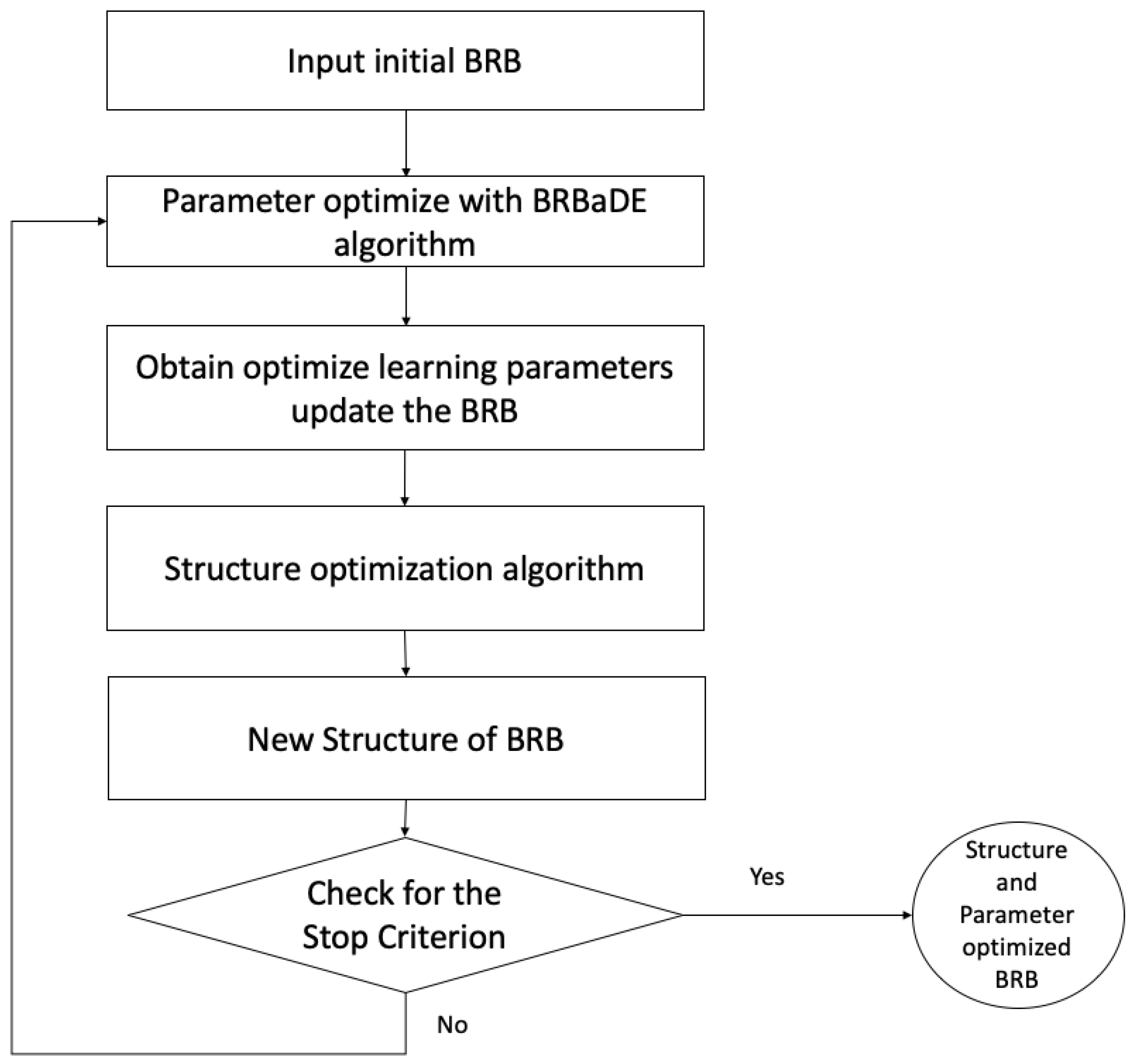 Energies 12 03438 g006 550