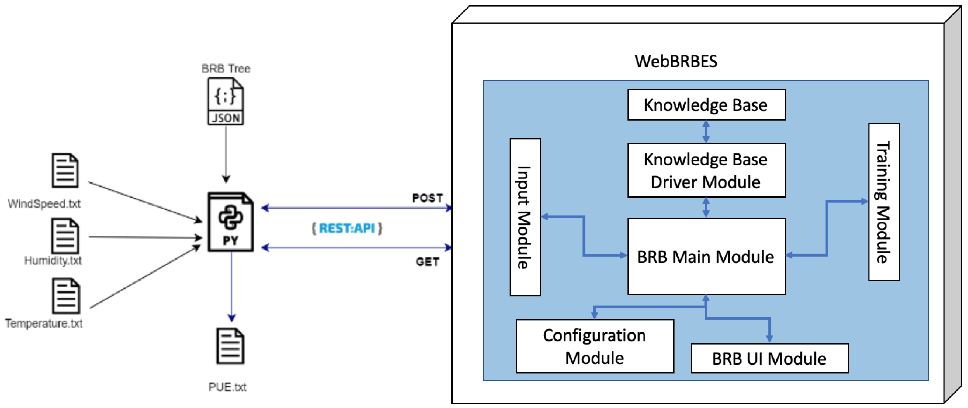 Energies 12 03438 g007 550
