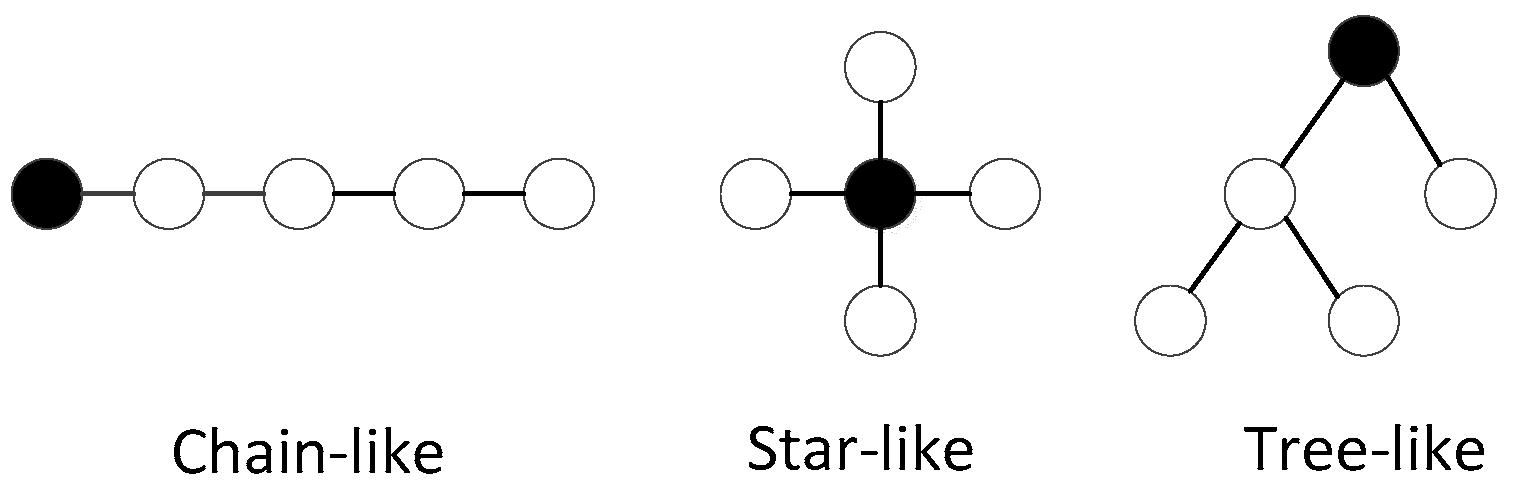 Energies 12 03439 g002