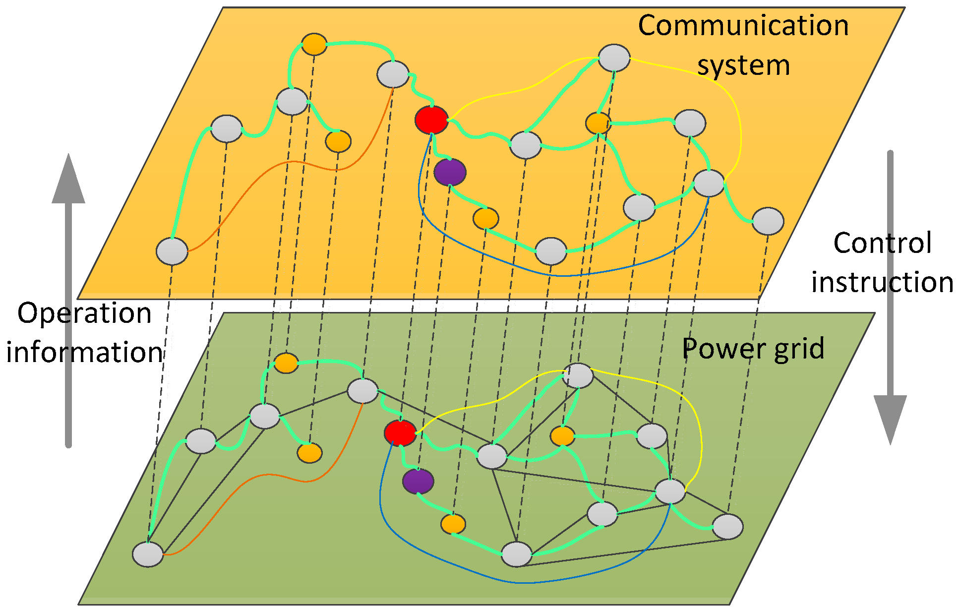 Energies 12 03439 g003