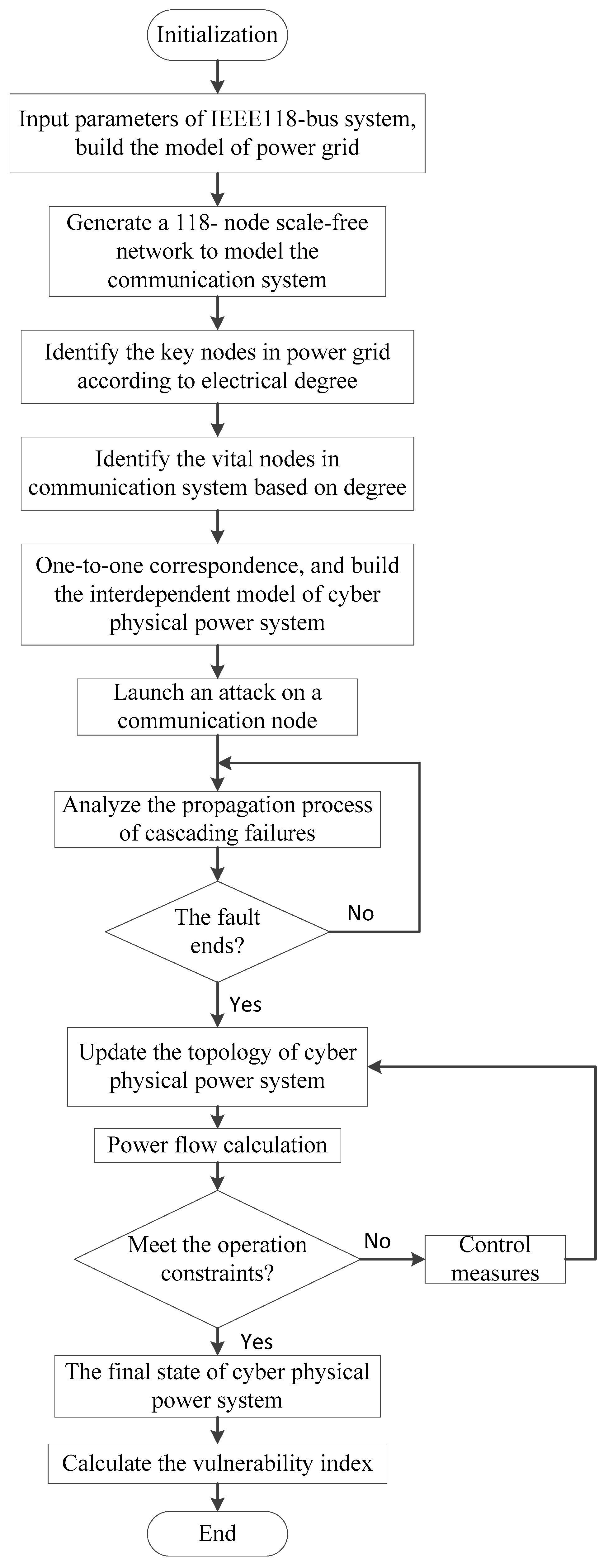 Energies 12 03439 g007