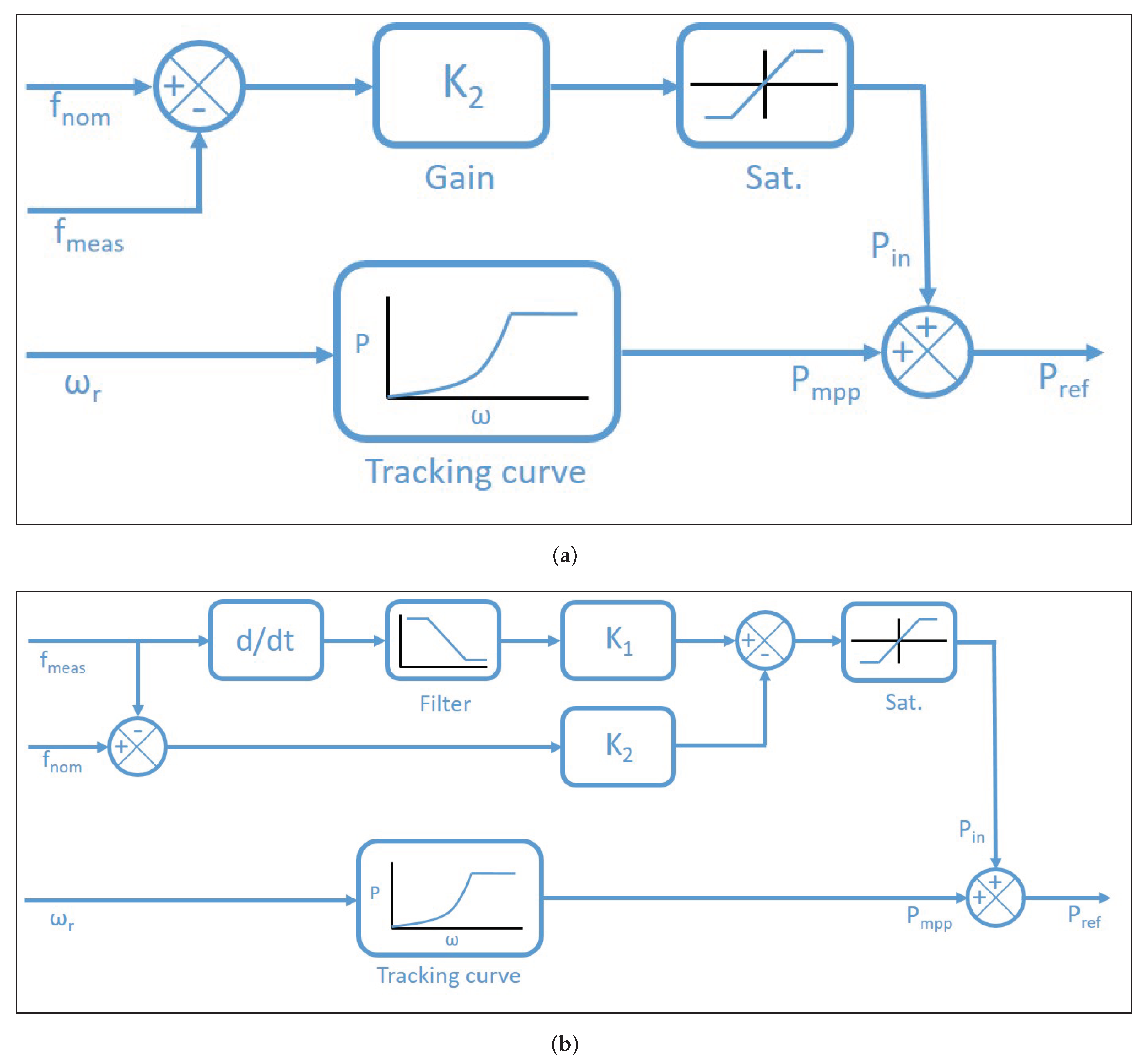 Energies 12 03440 g001
