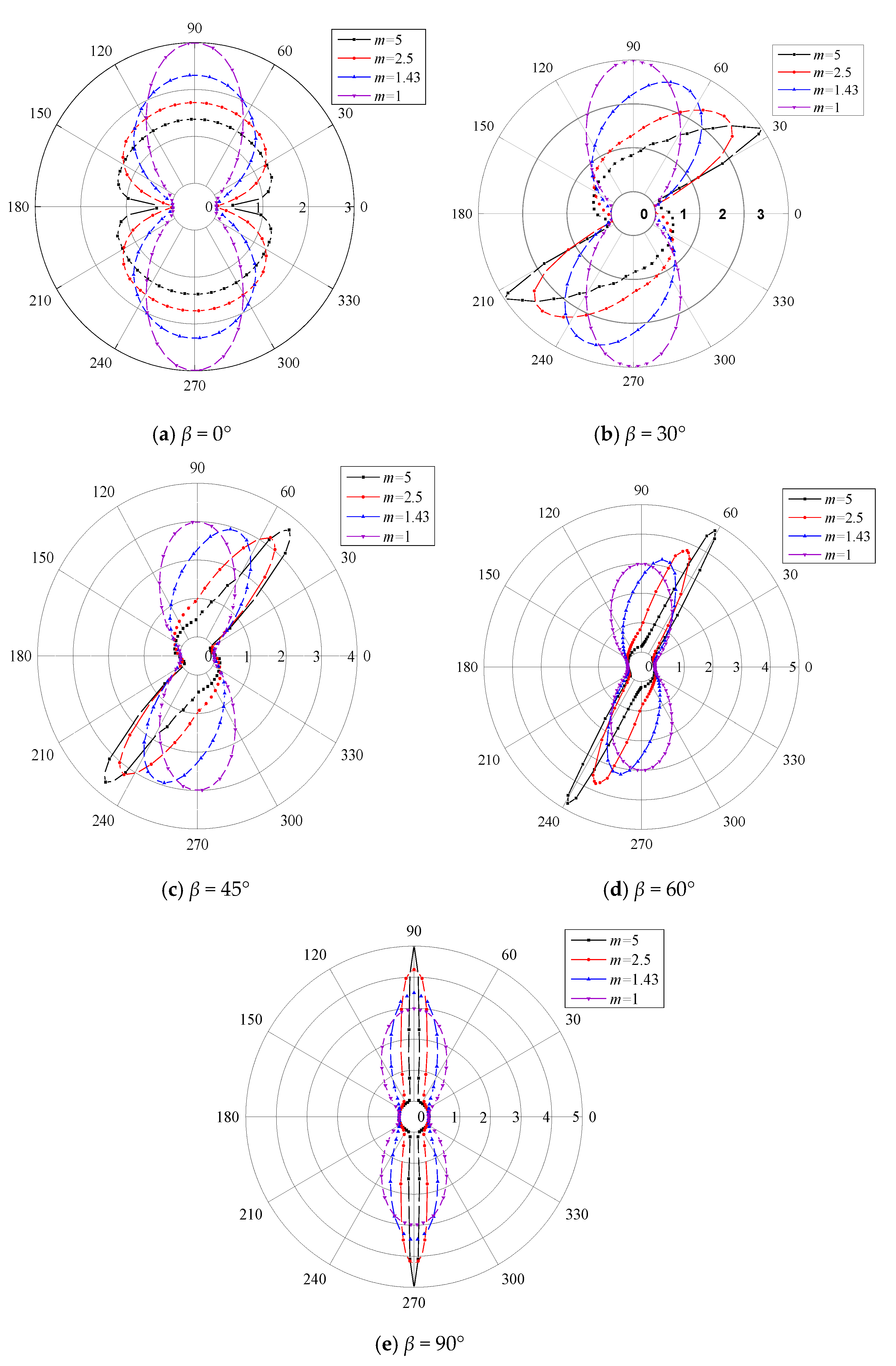 Energies 12 03441 g012
