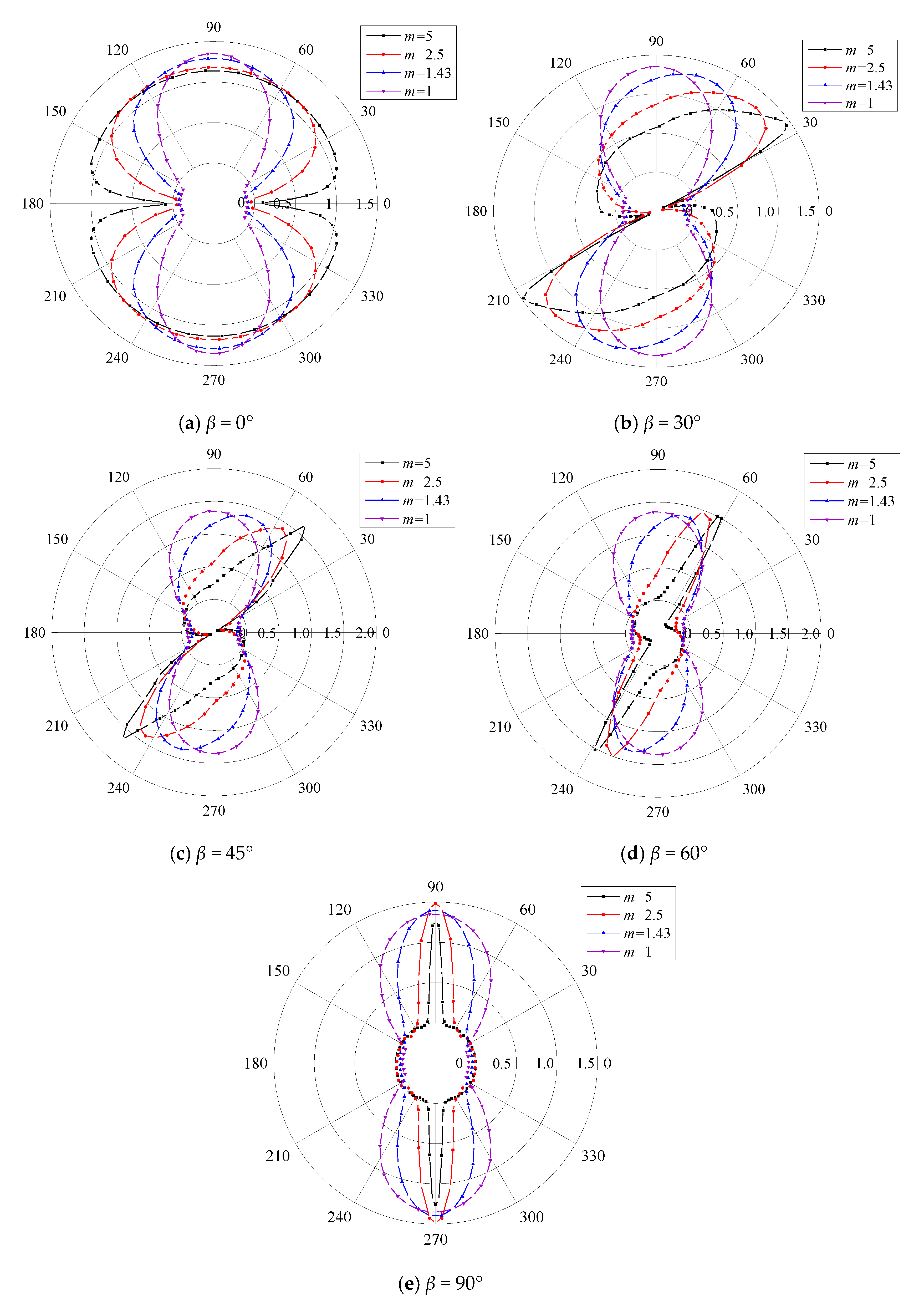 Energies 12 03441 g013
