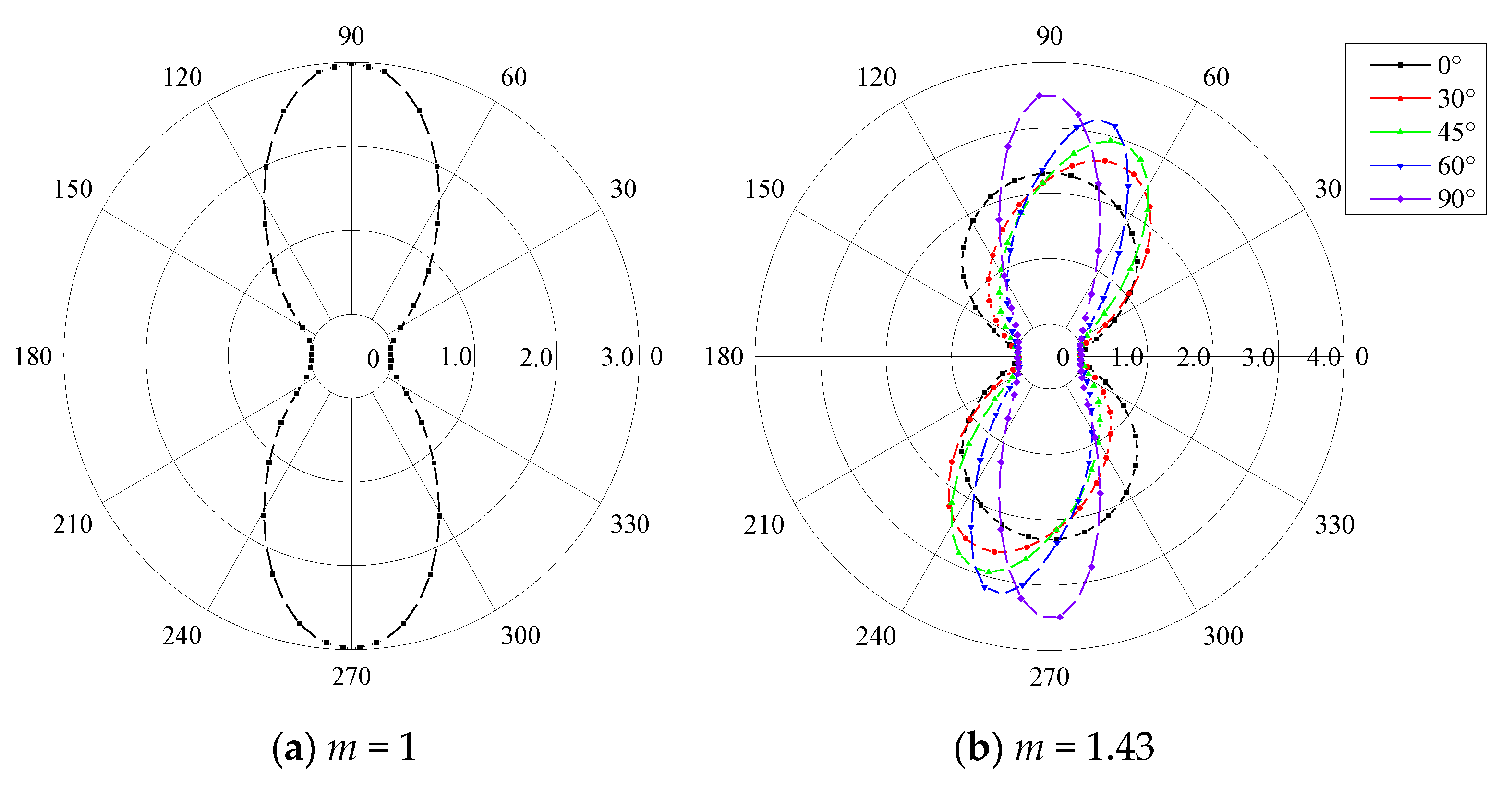 Energies 12 03441 g015a