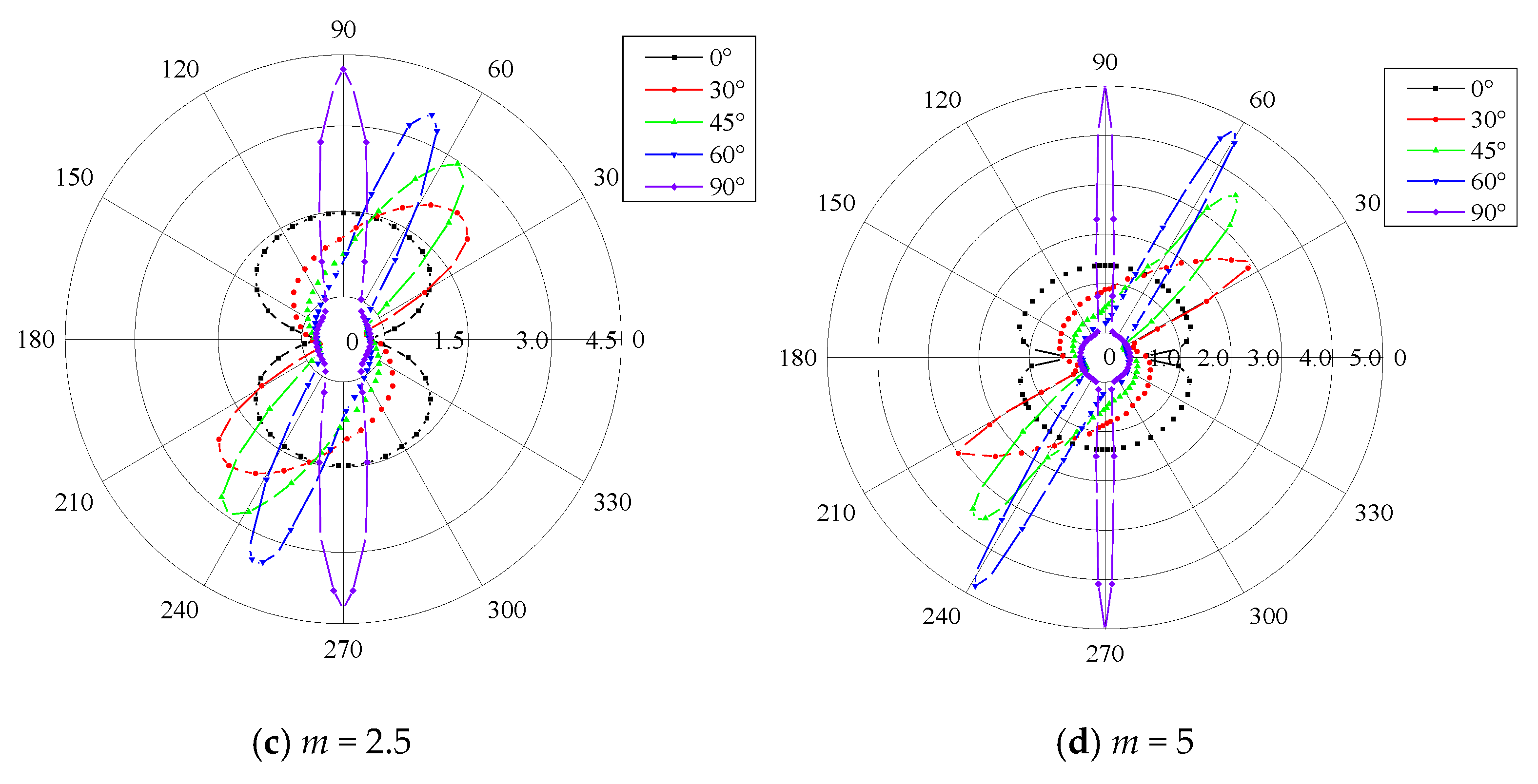 Energies 12 03441 g015b