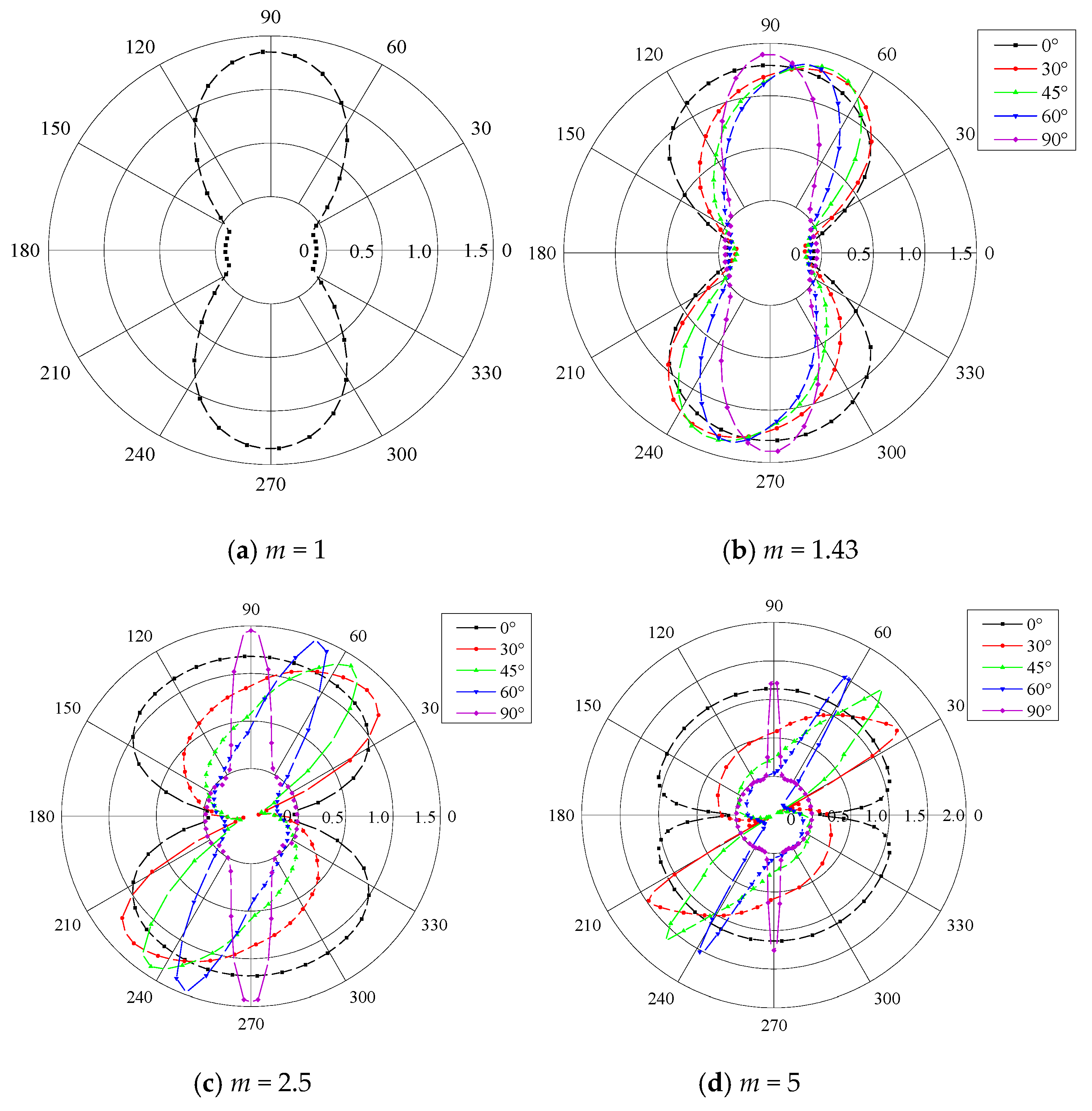 Energies 12 03441 g016