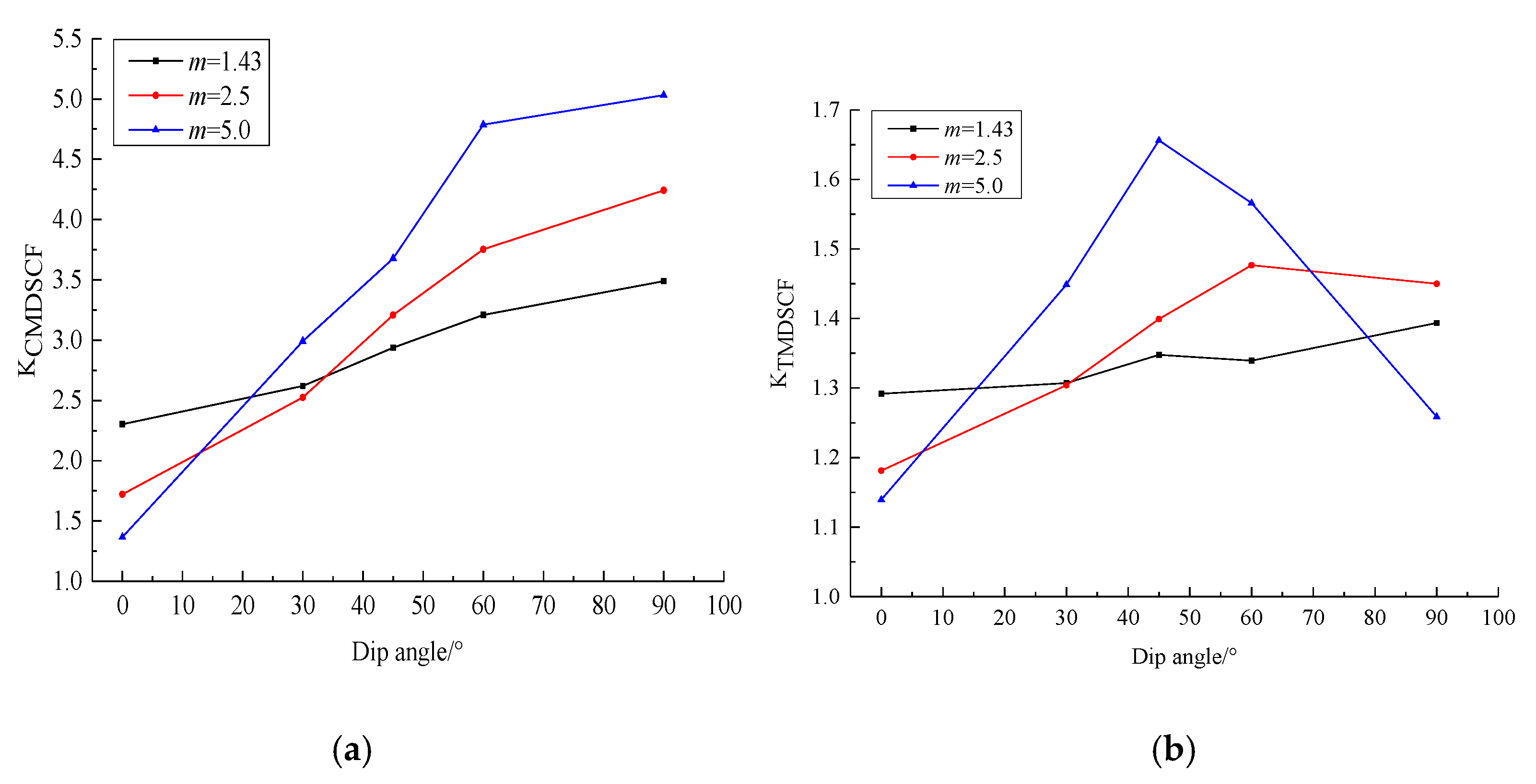 Energies 12 03441 g017