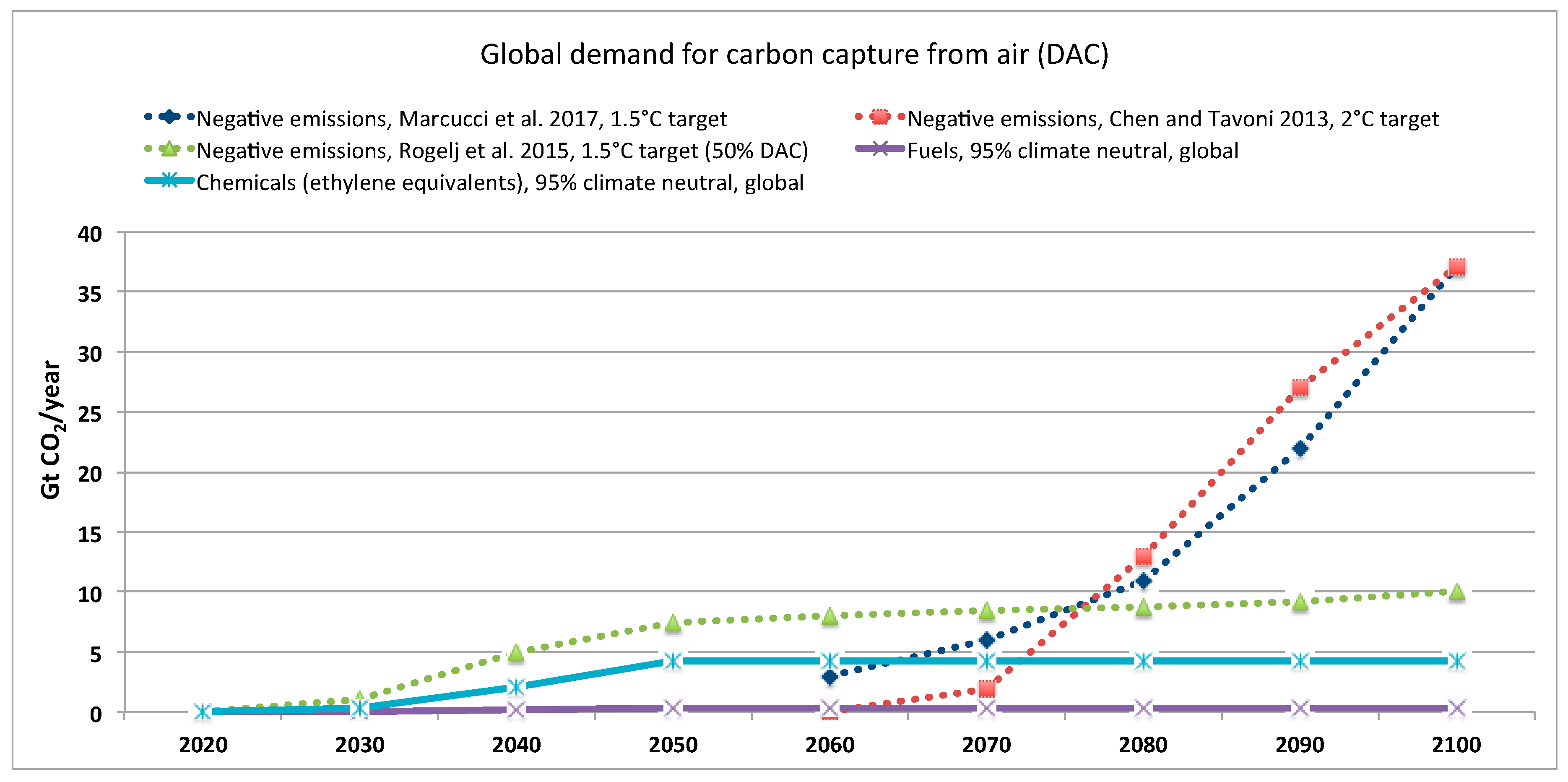 Energies 12 03443 g002