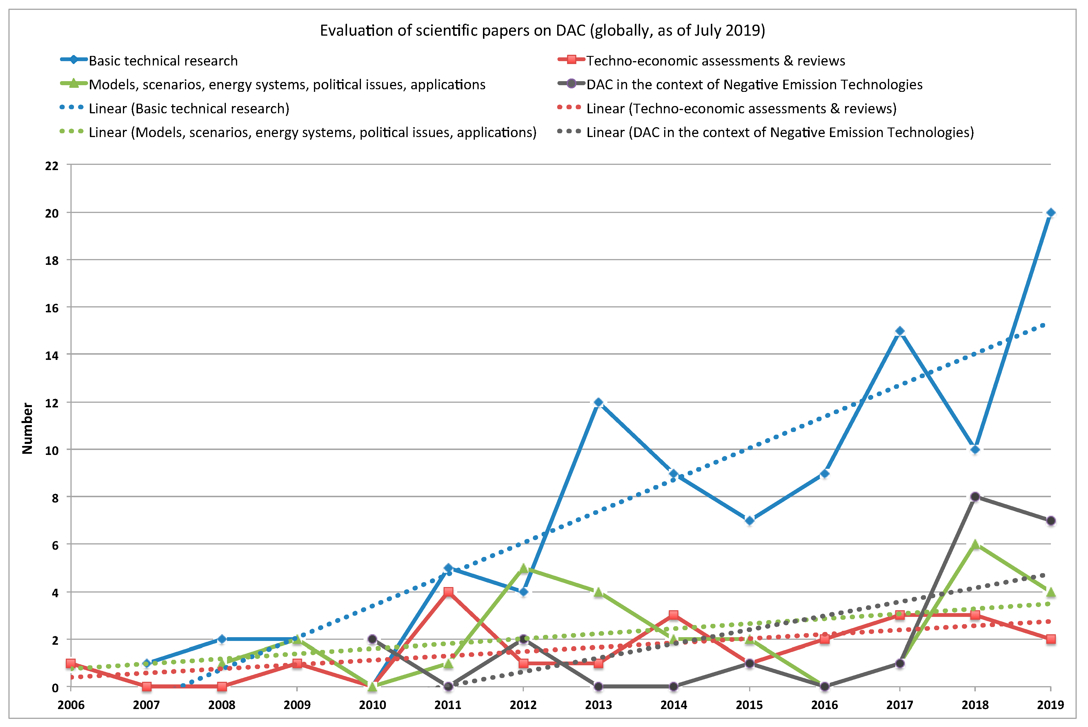 Energies 12 03443 g004