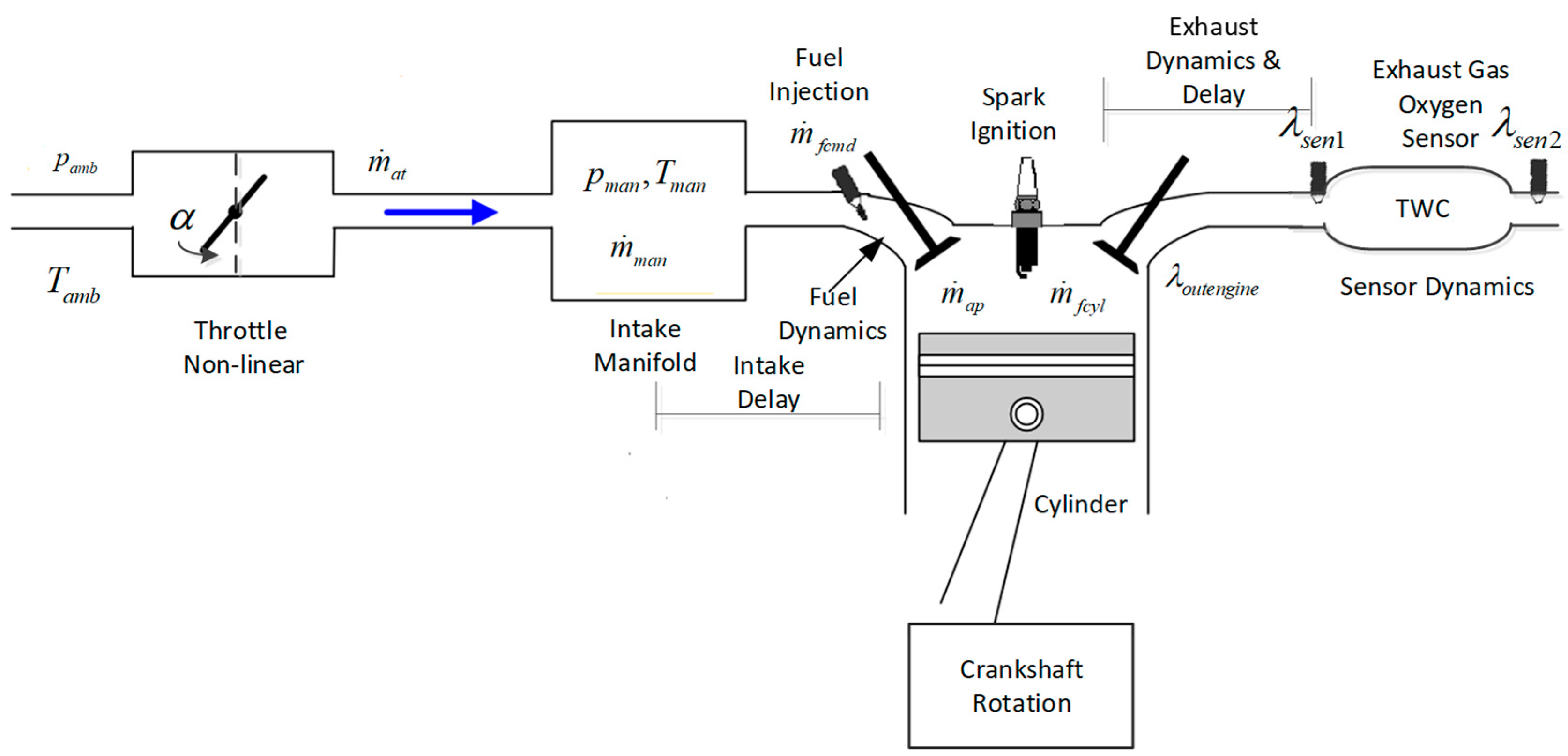 Energies 12 03444 g001