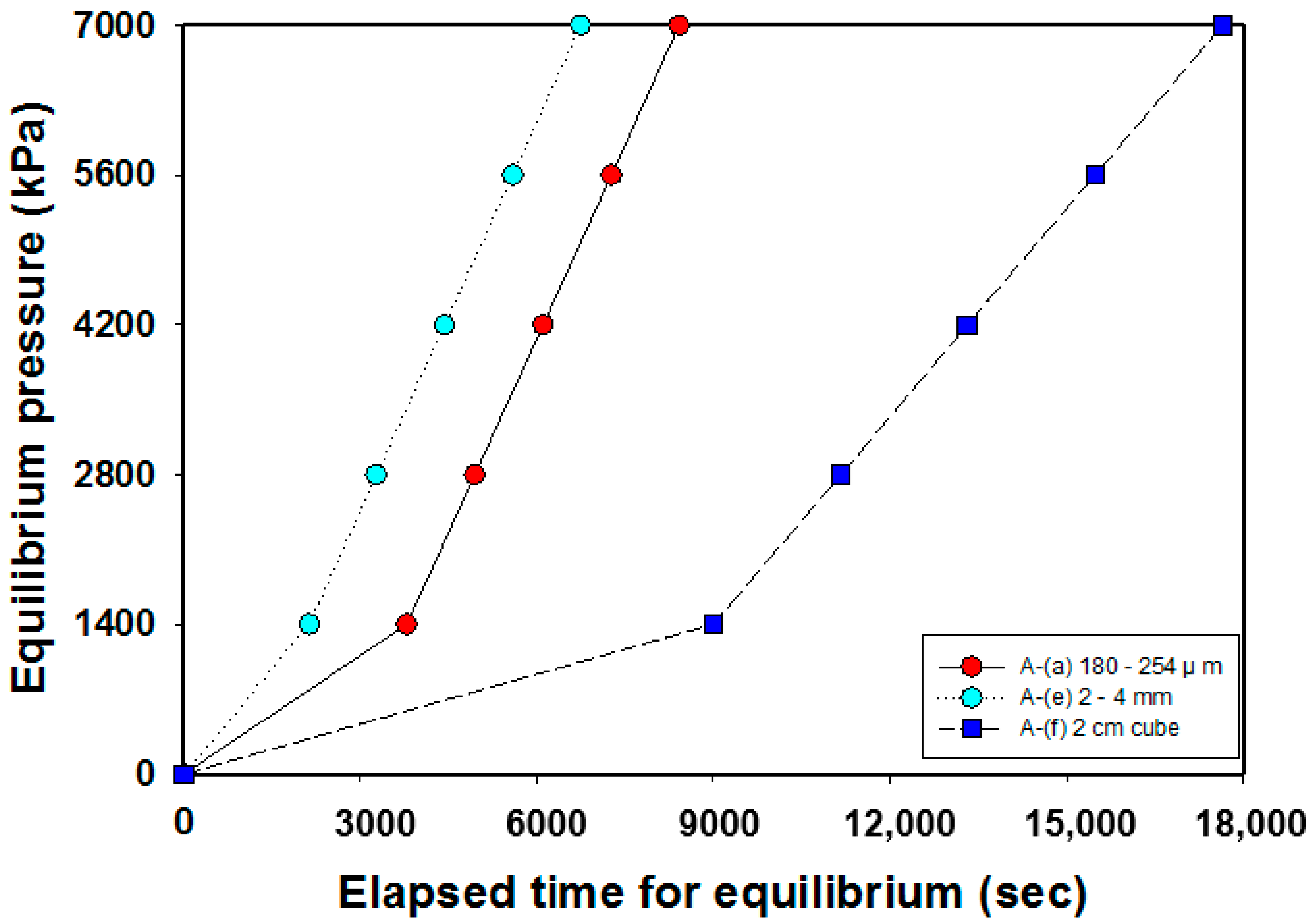 Energies 12 03445 g007