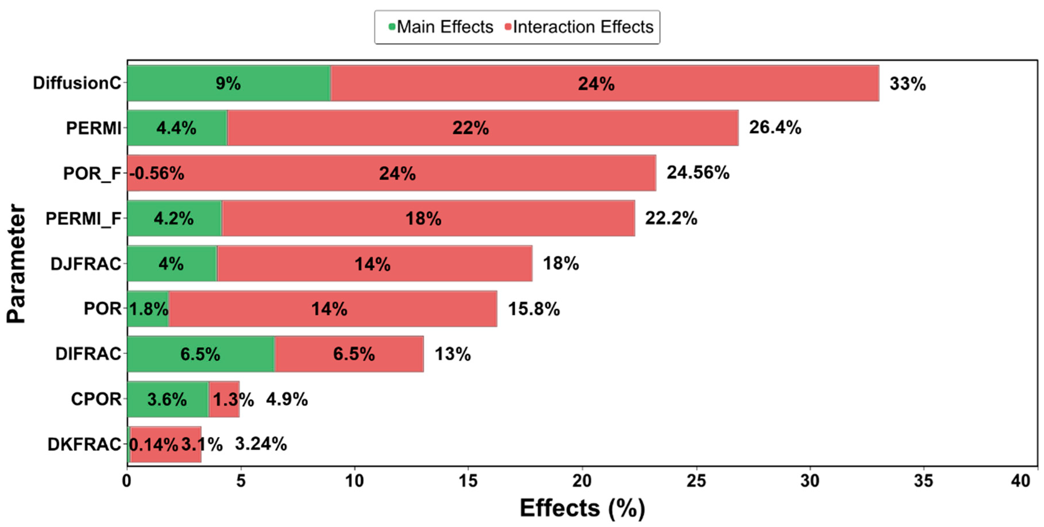 Energies 12 03445 g009