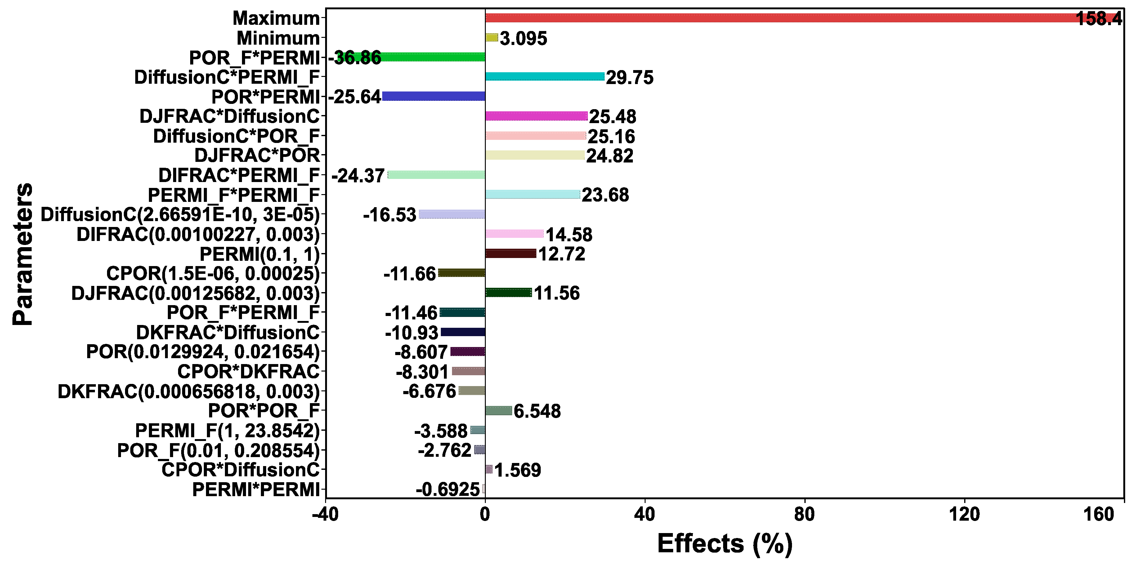 Energies 12 03445 g010