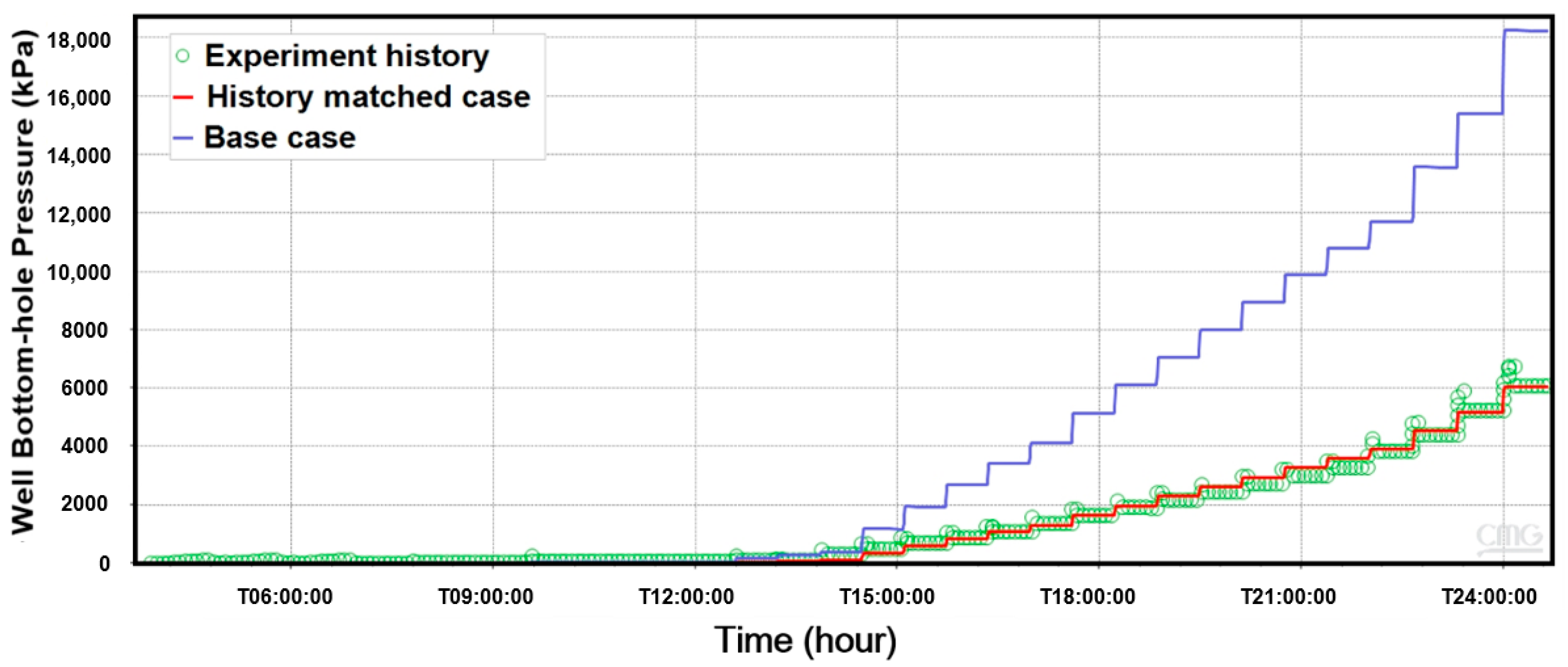 Energies 12 03445 g011