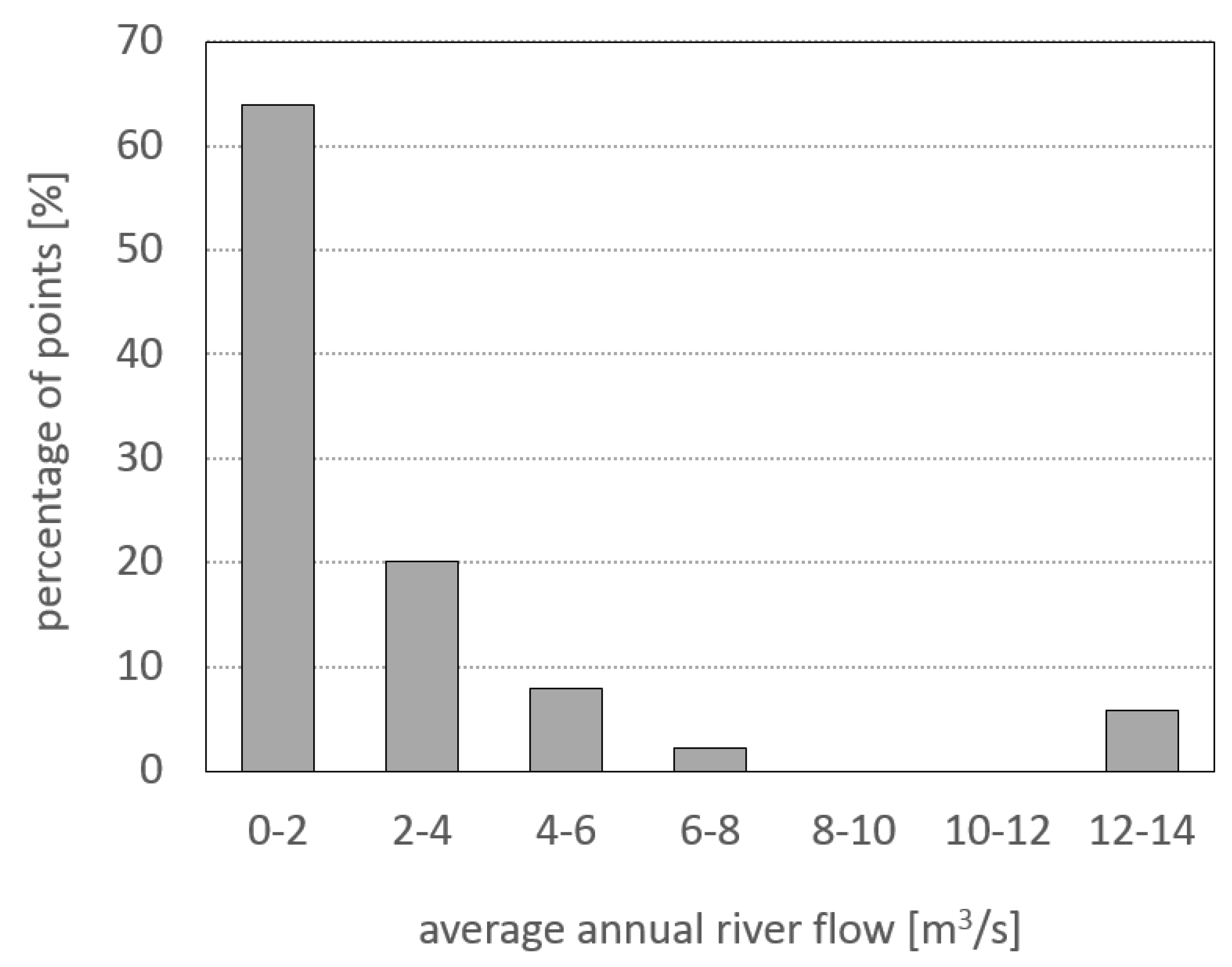 Energies 12 03446 g008