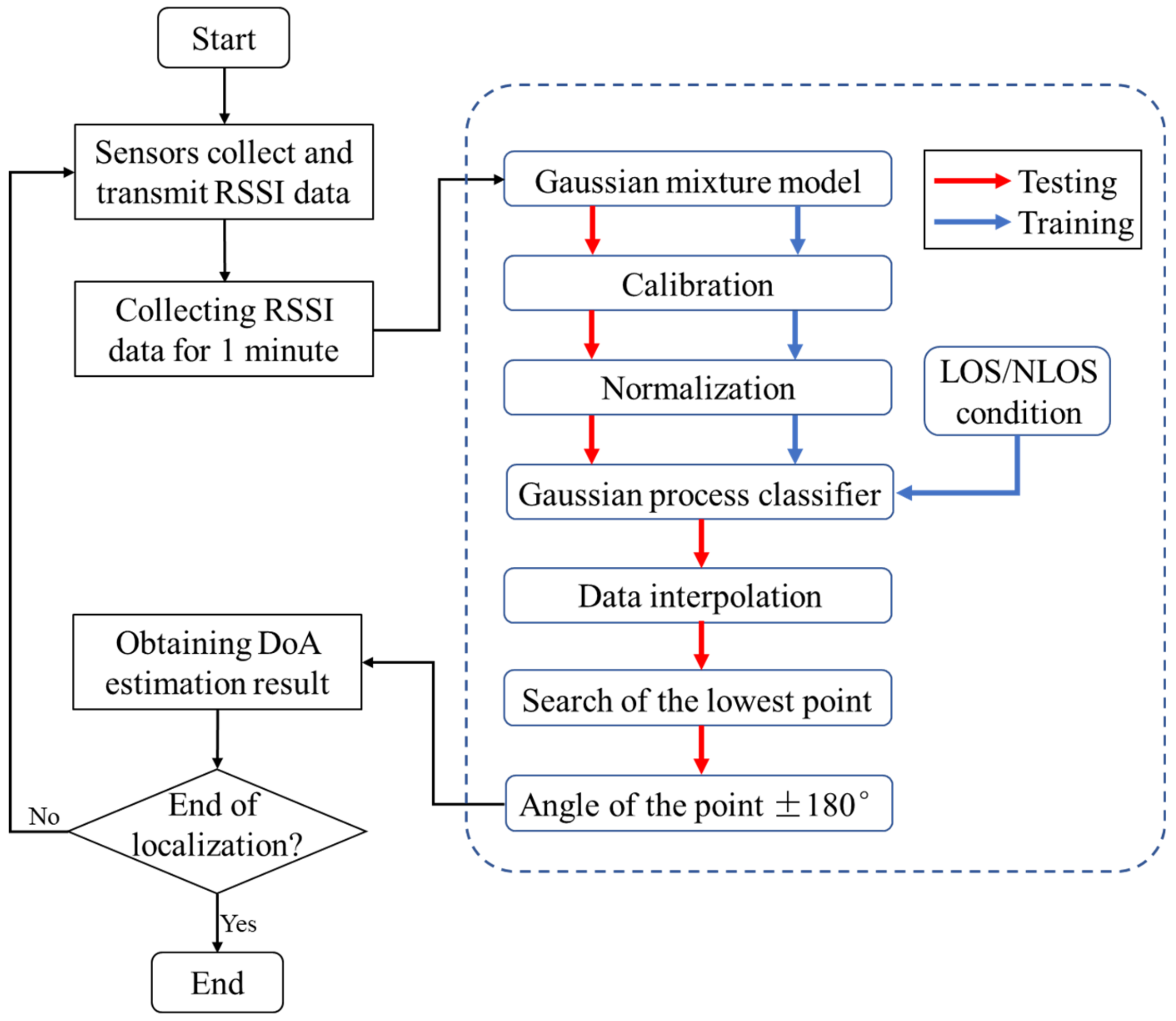 Energies 12 03450 g007