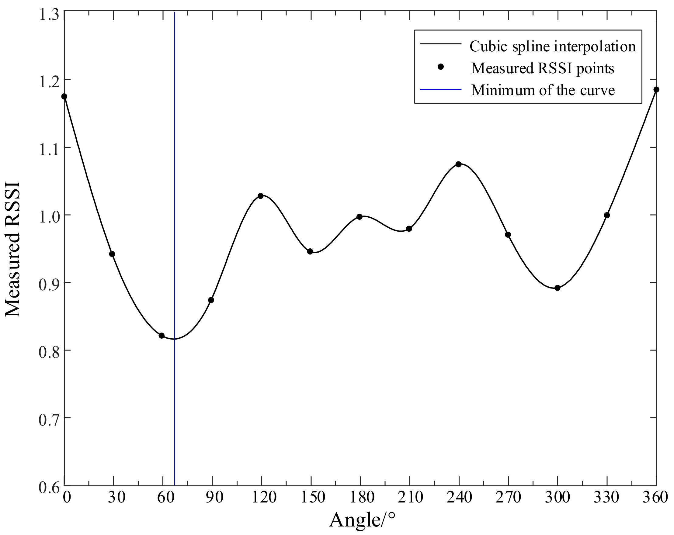 Energies 12 03450 g011