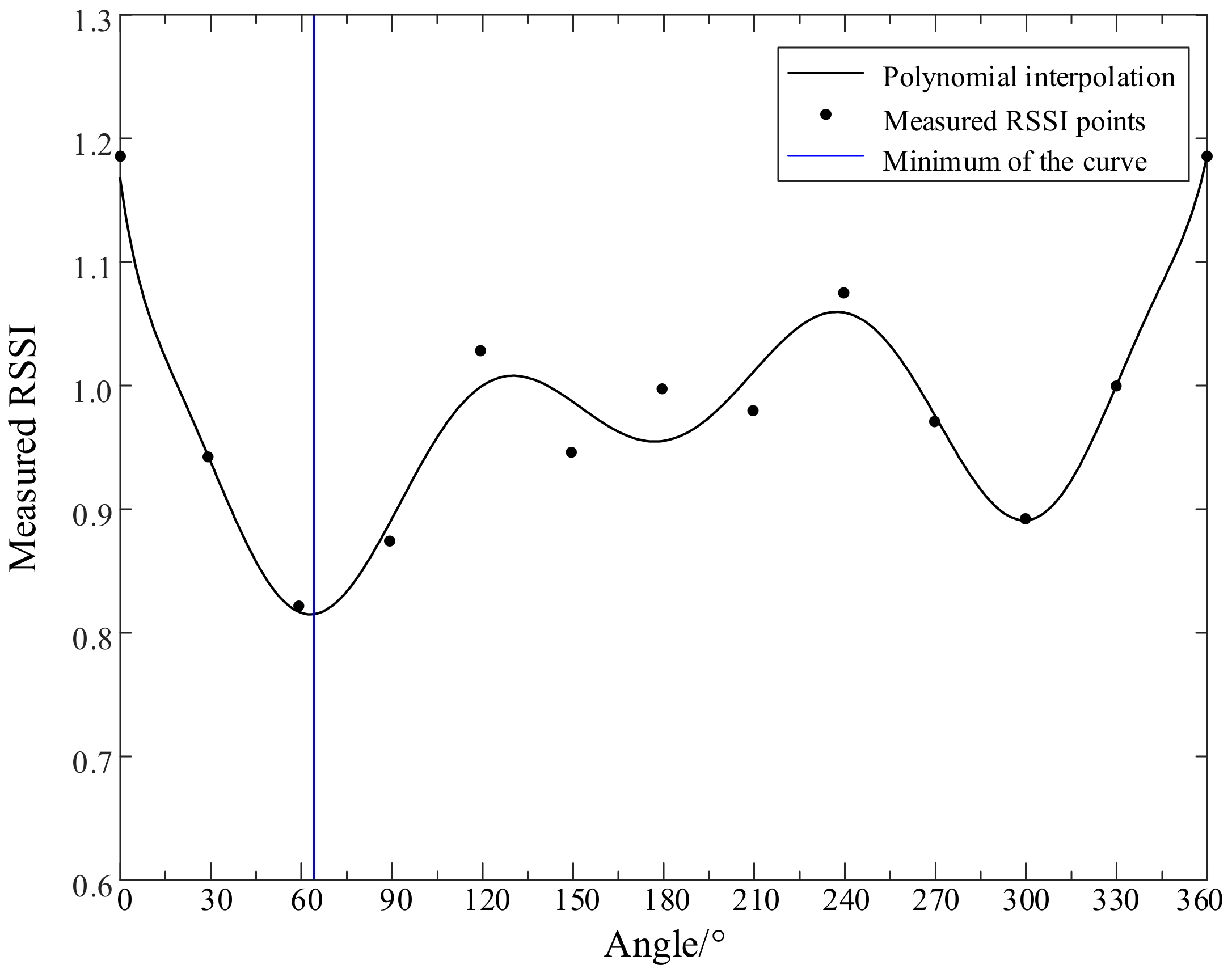 Energies 12 03450 g012