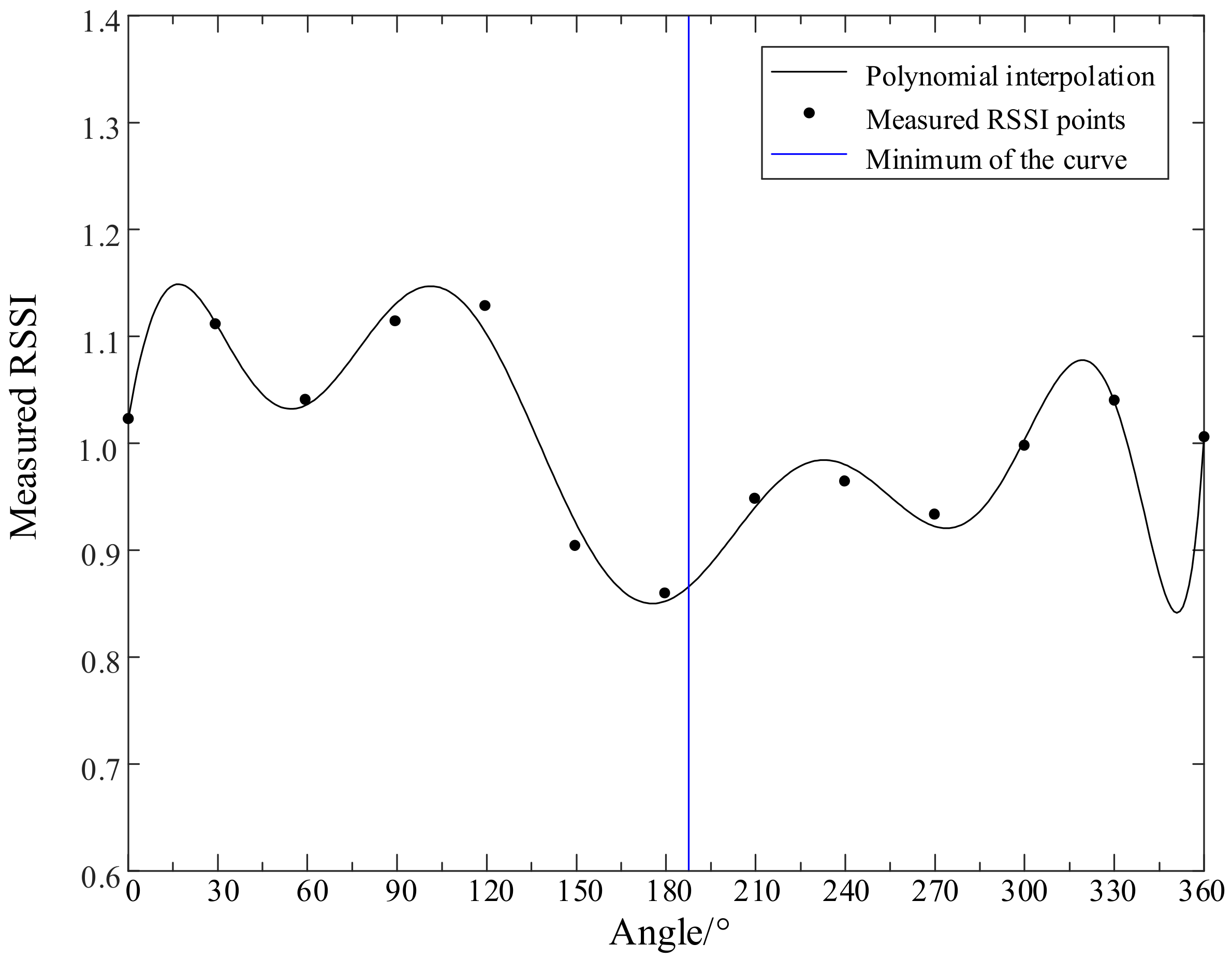 Energies 12 03450 g014
