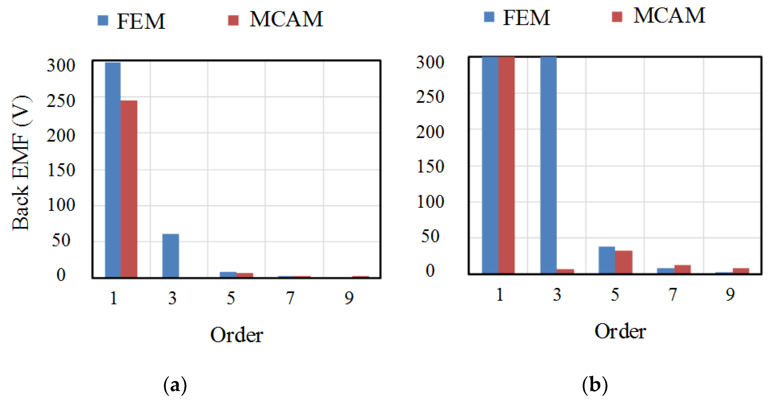 Energies 12 03451 g006