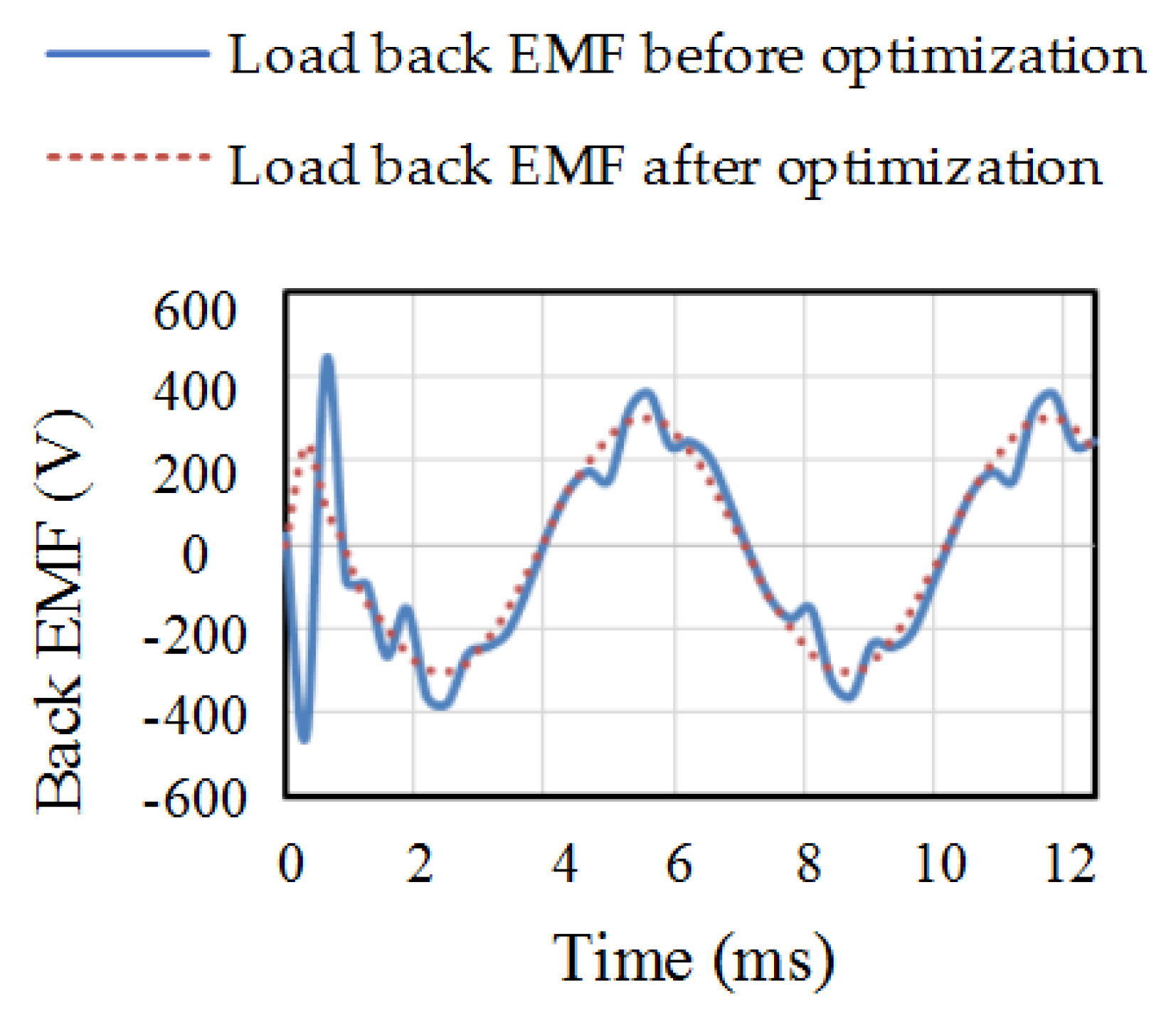 Energies 12 03451 g009