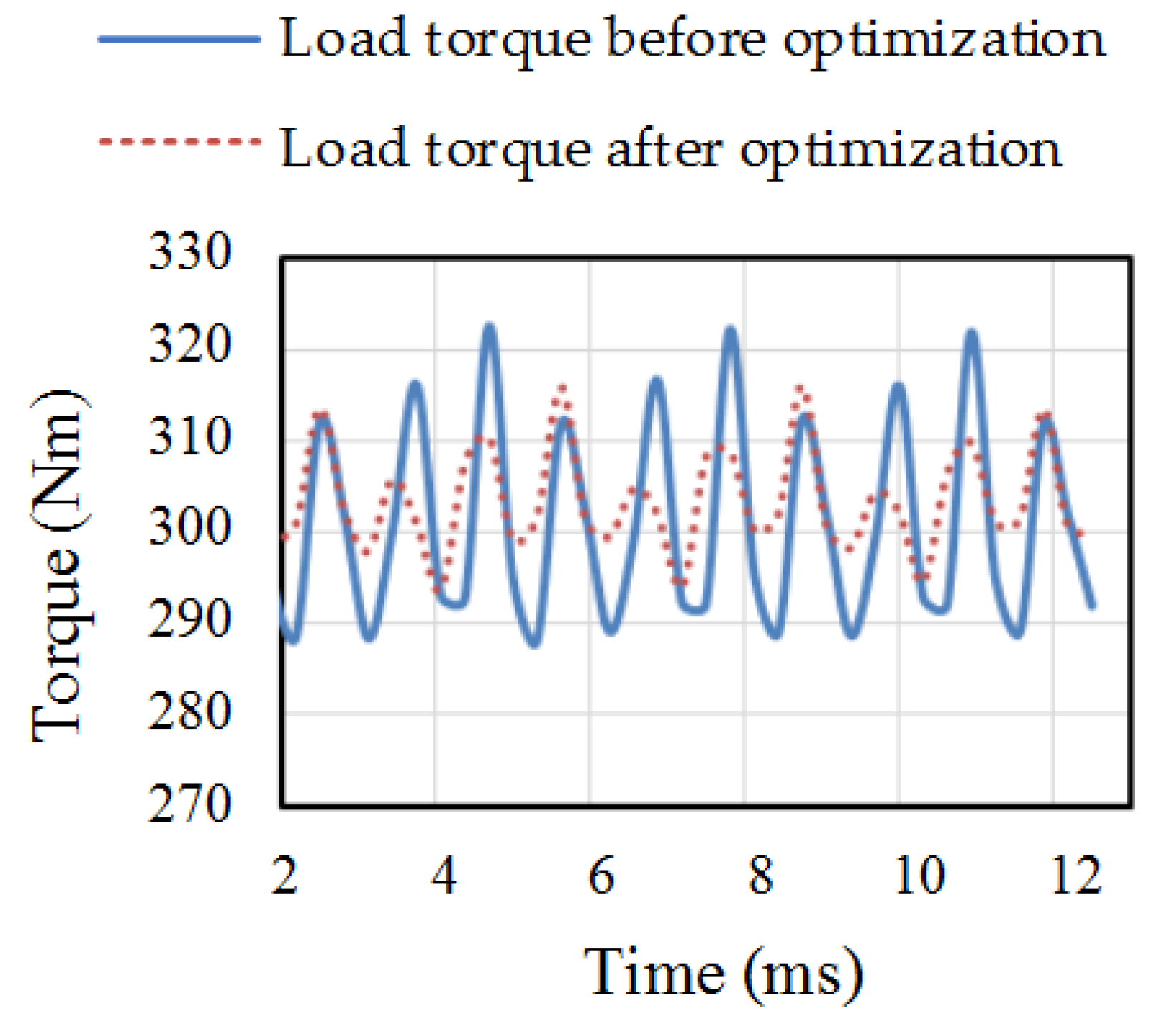 Energies 12 03451 g010
