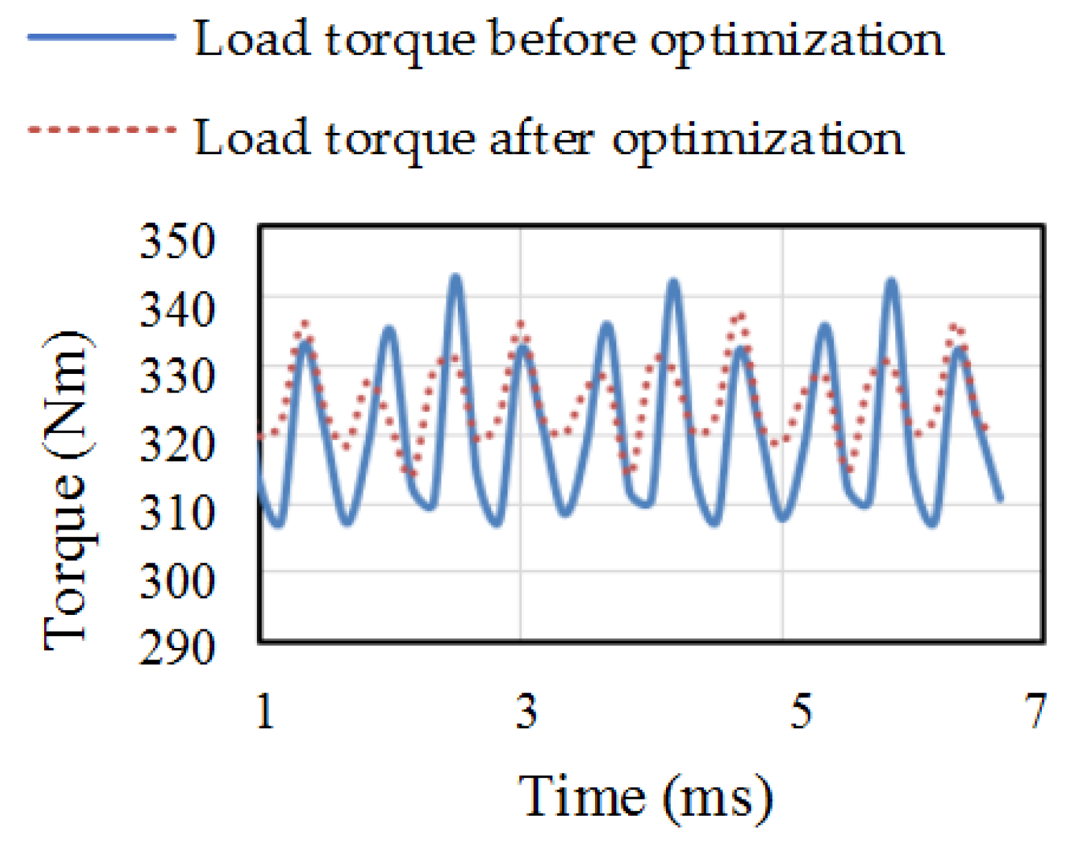 Energies 12 03451 g016